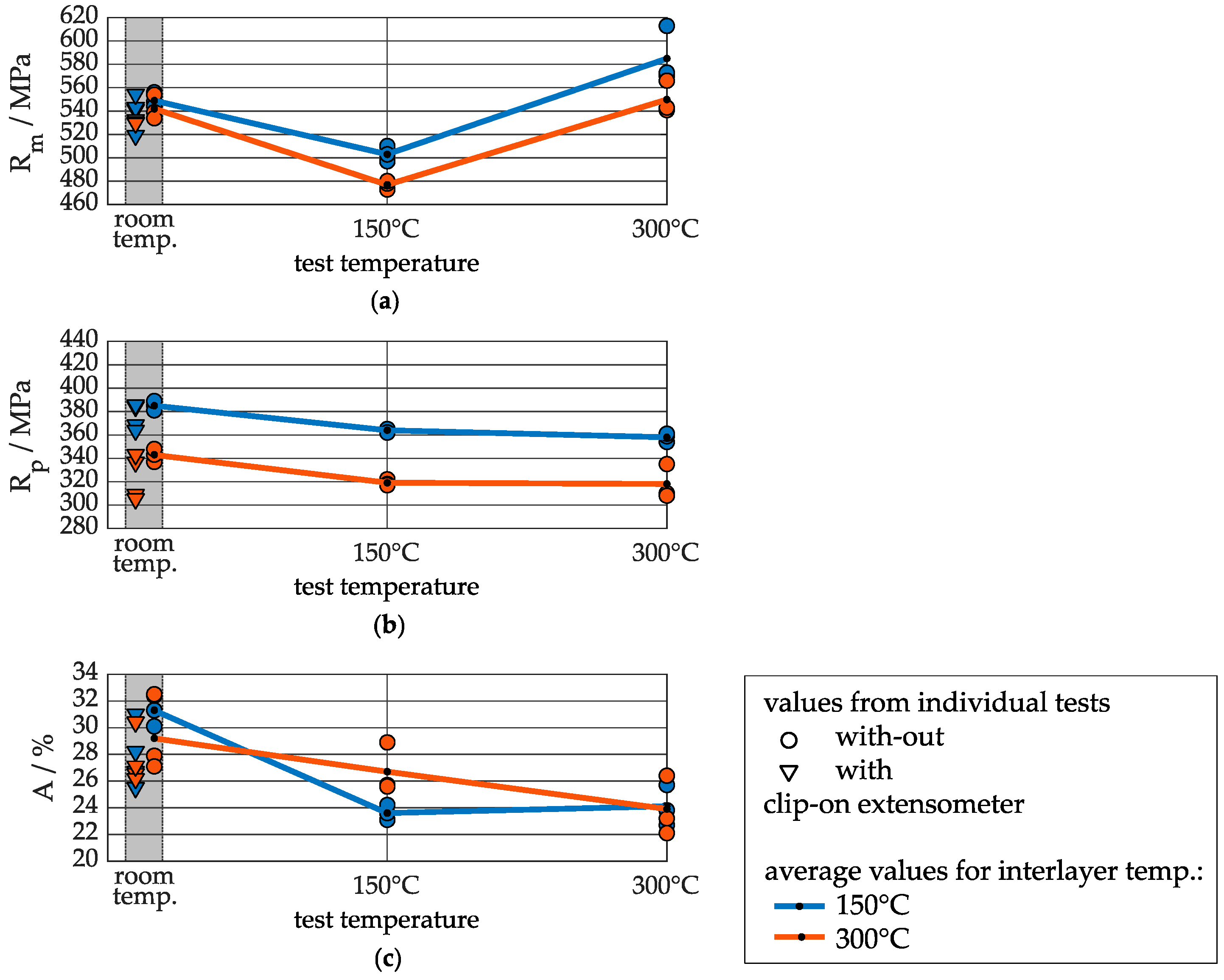 Applsci 10 05238 g009 Applsci 10 05238 g009