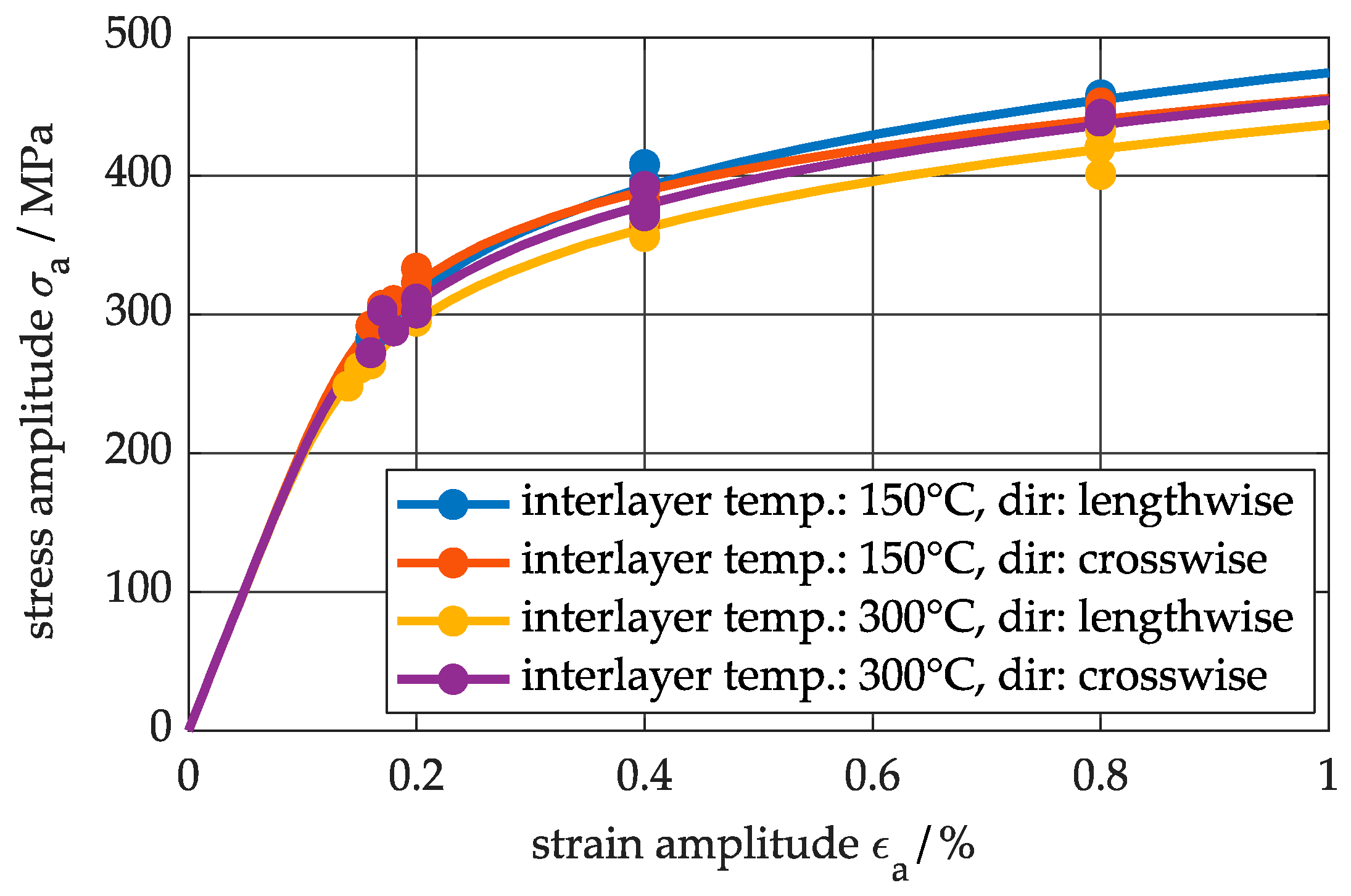 Applsci 10 05238 g011 Applsci 10 05238 g011