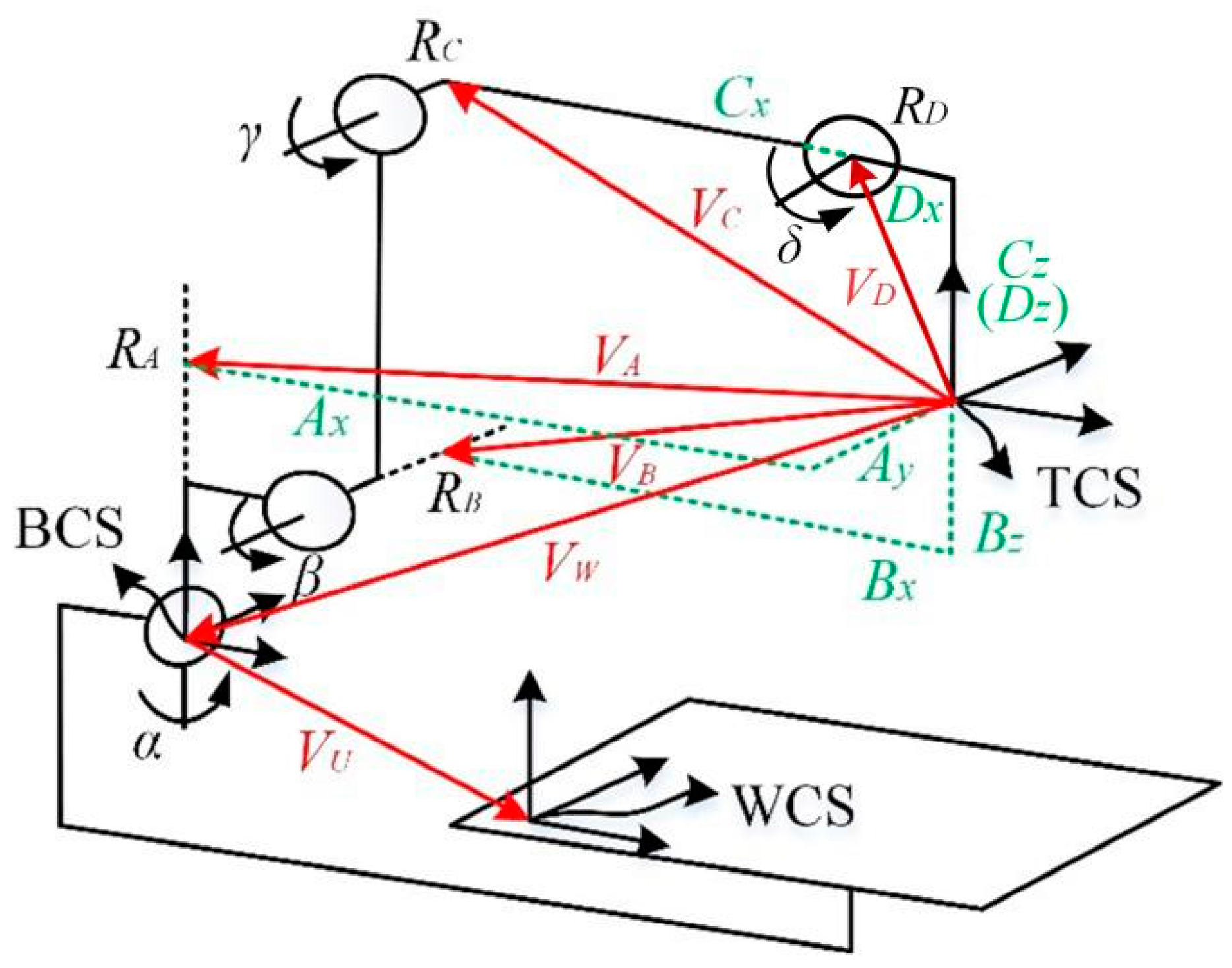 Applsci 10 05241 g002