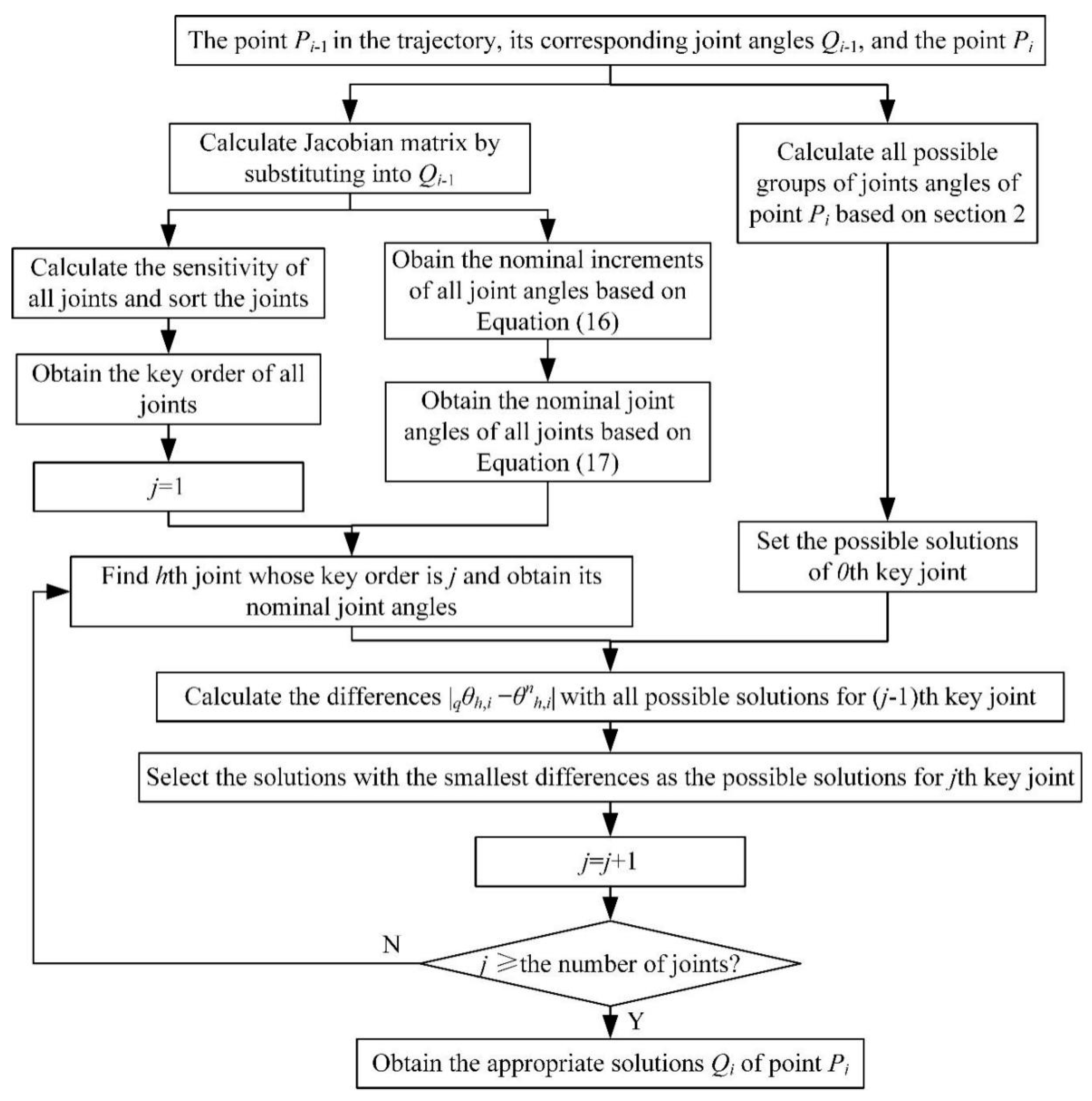 Applsci 10 05241 g004