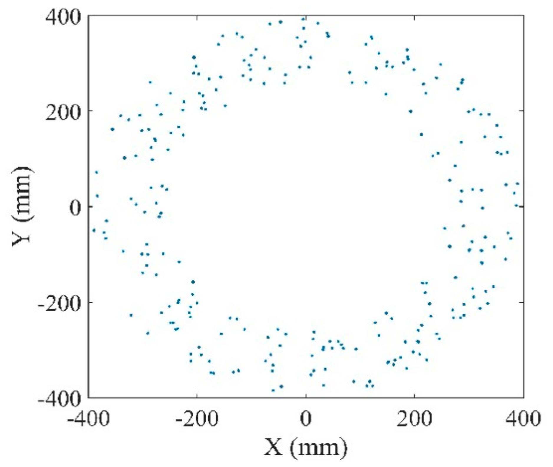 Applsci 10 05241 g006