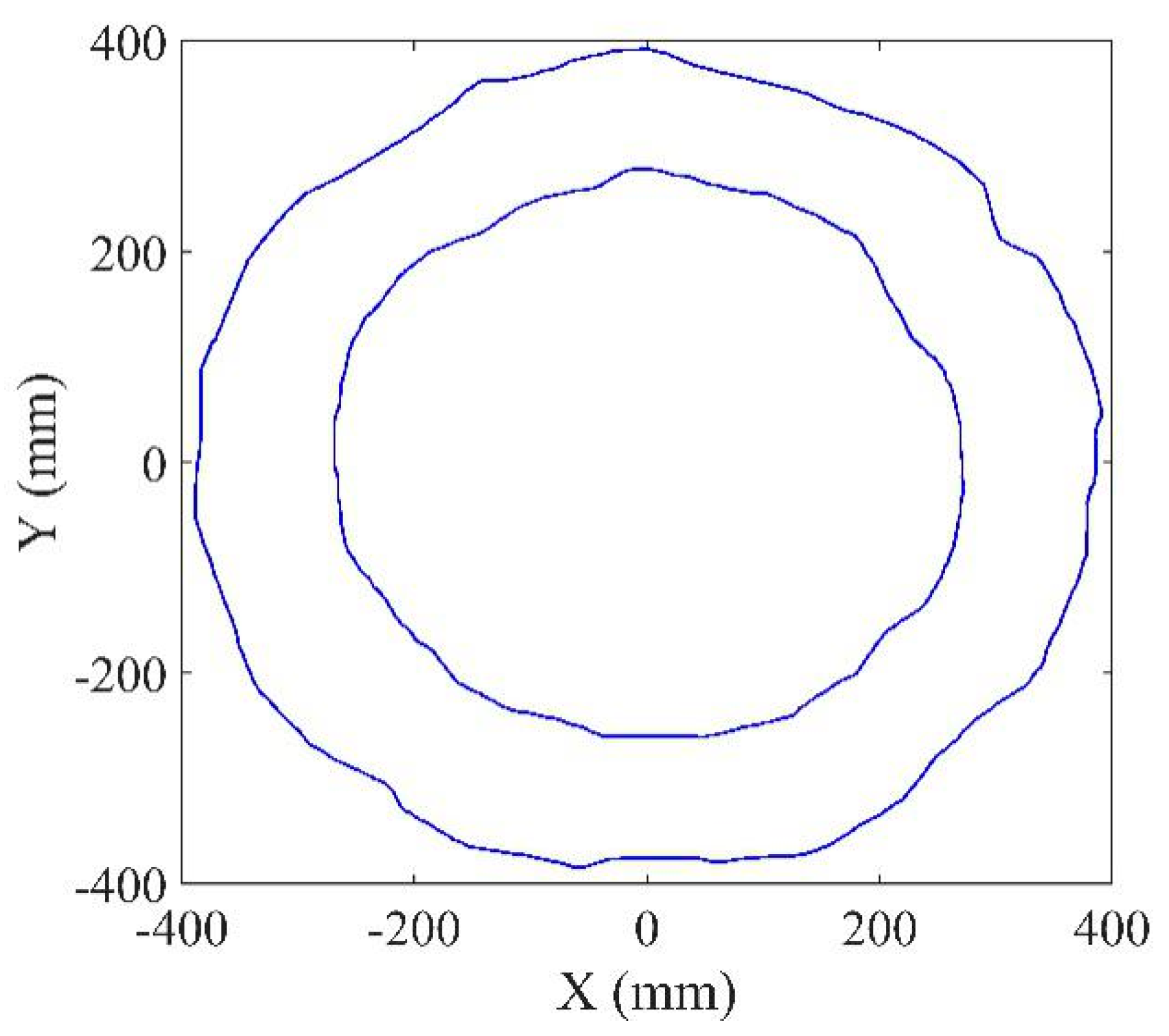 Applsci 10 05241 g007