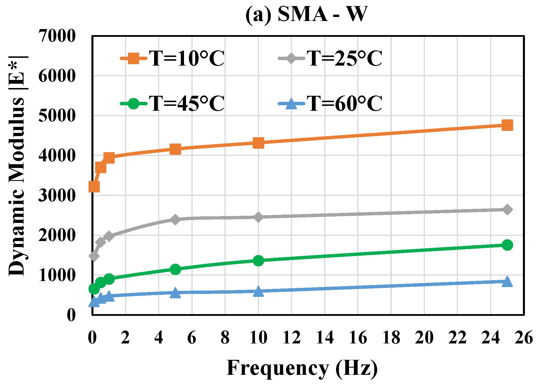 Applsci 10 05242 g004a Applsci 10 05242 g004a