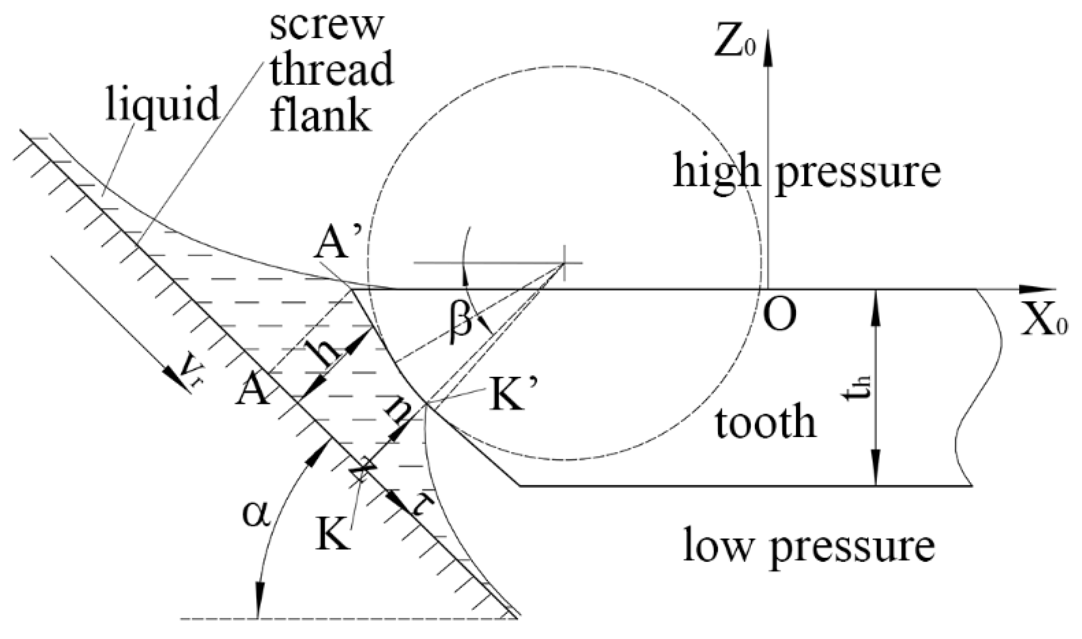 Applsci 10 05244 g007