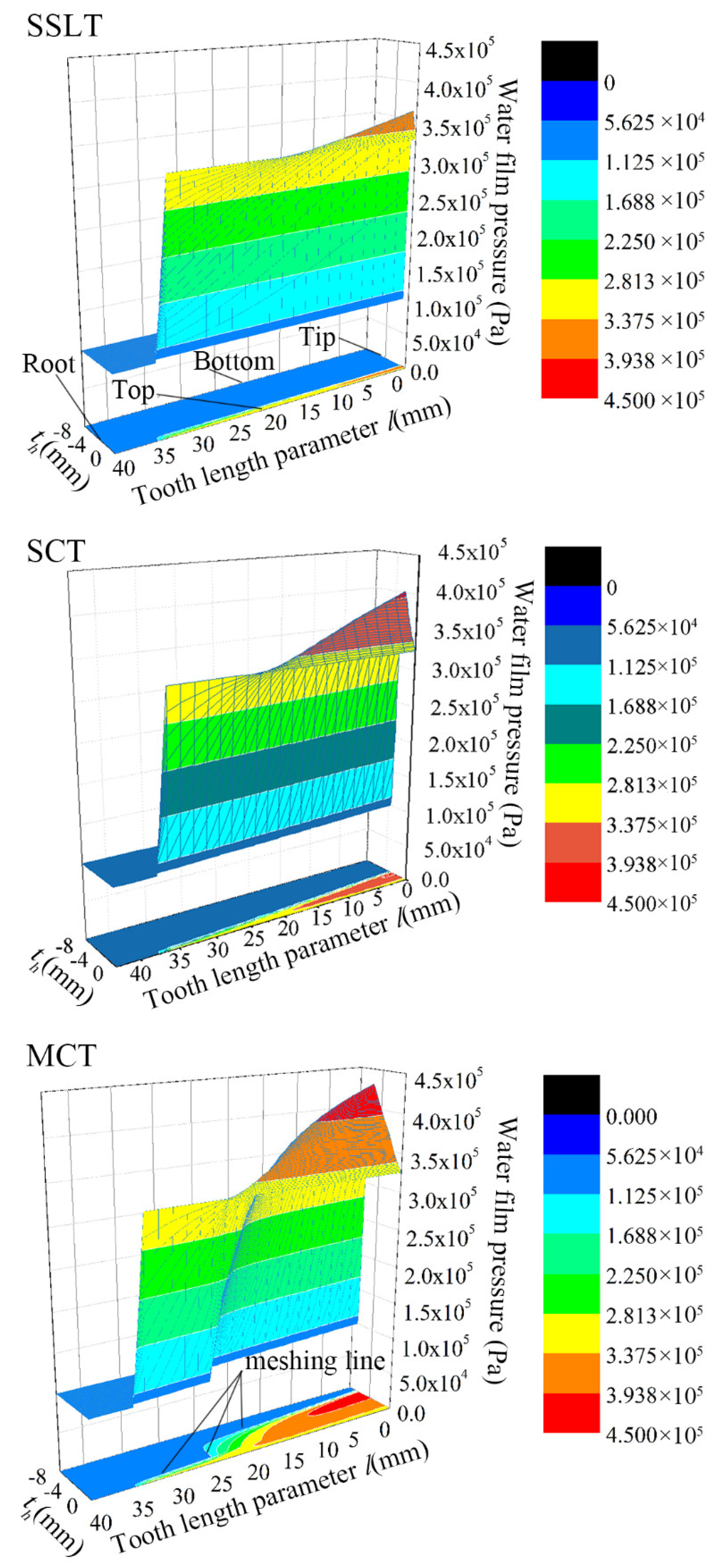 Applsci 10 05244 g011