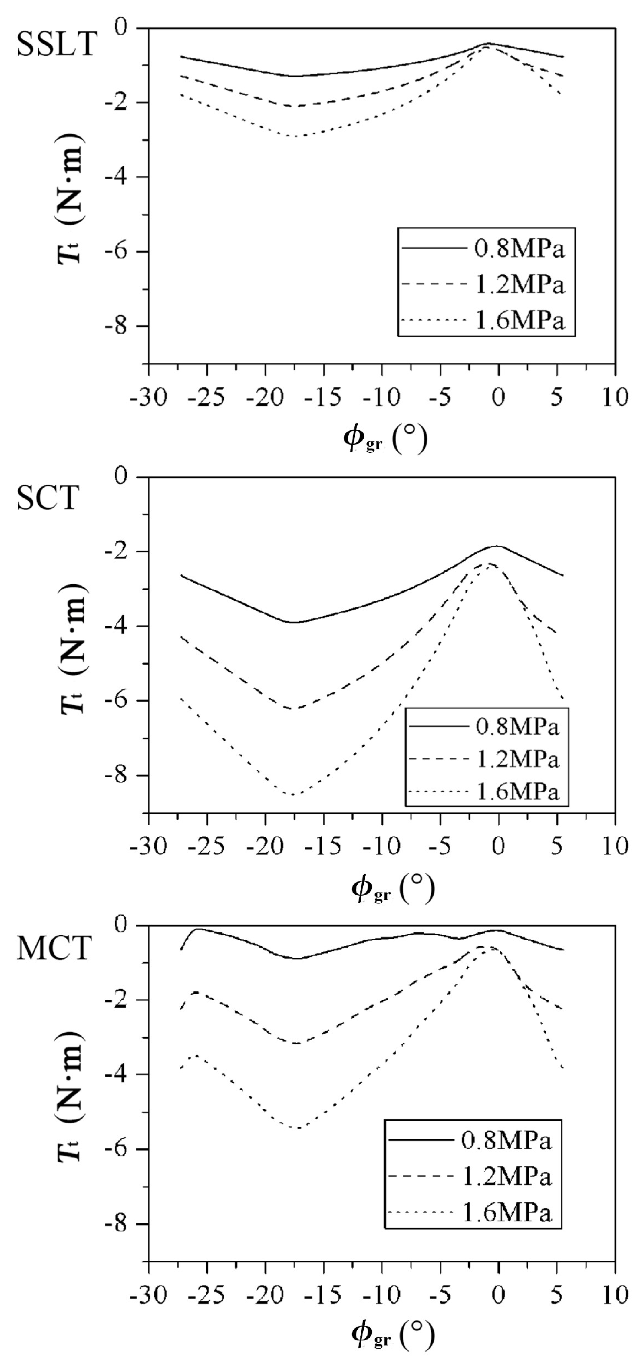 Applsci 10 05244 g012