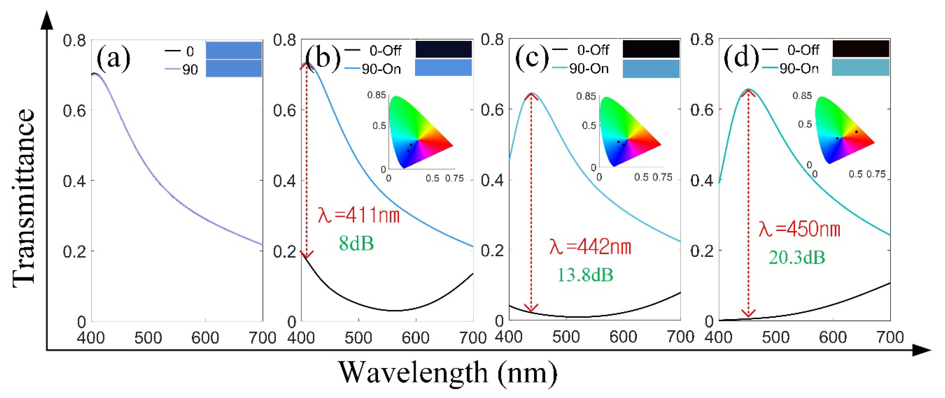 Applsci 10 05246 g002 Applsci 10 05246 g002