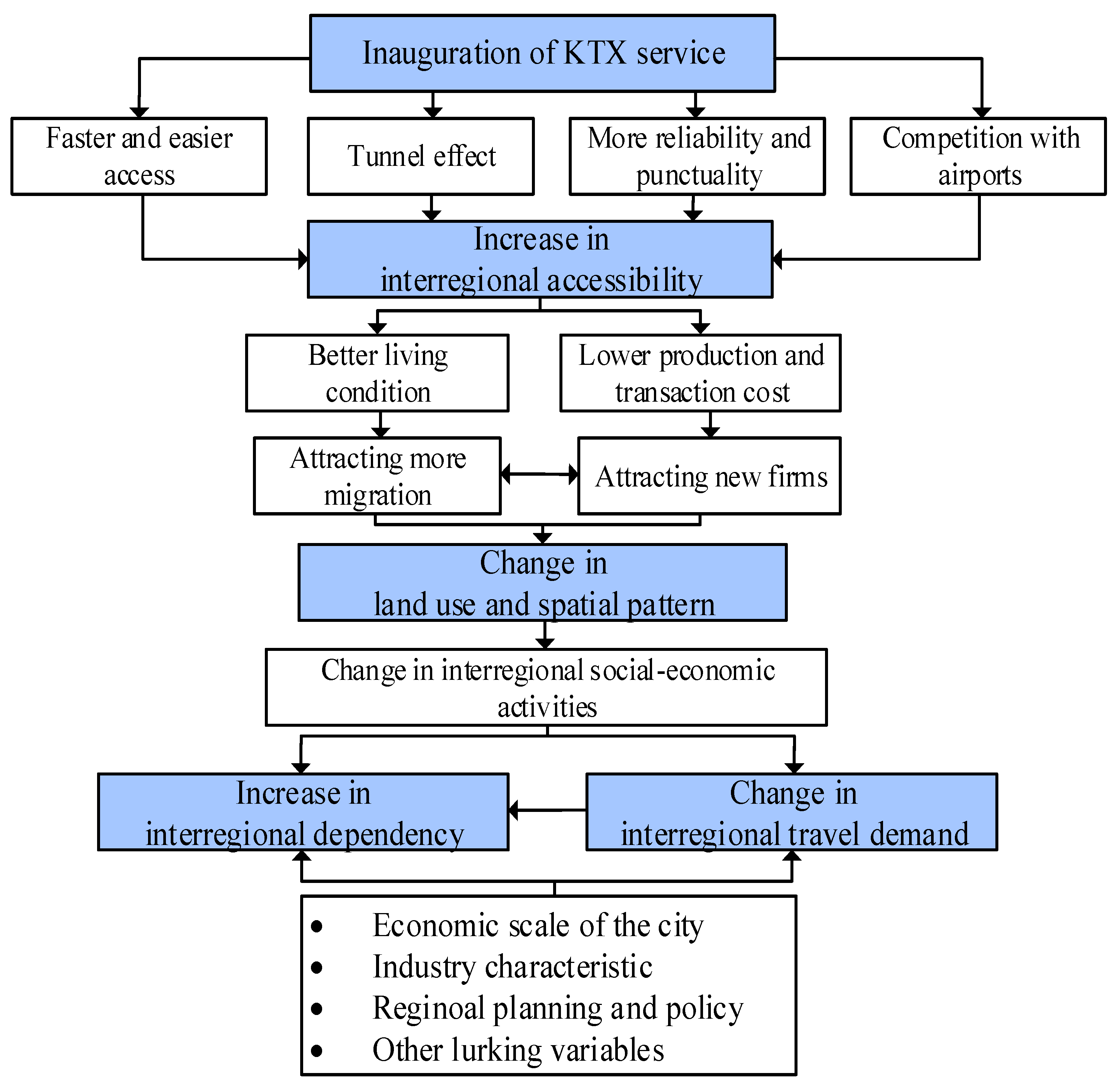 Applsci 10 05247 g002