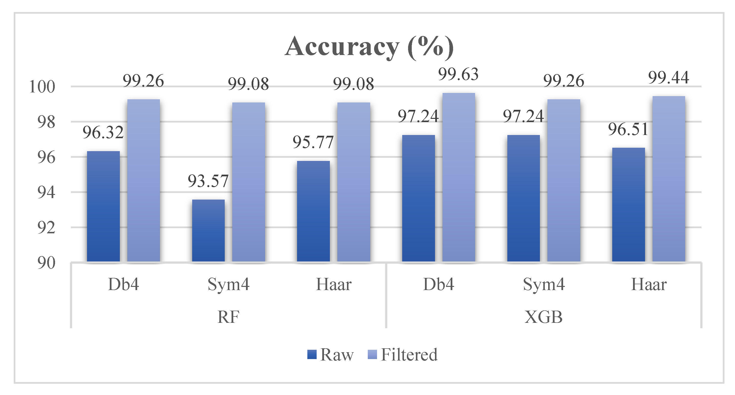 Applsci 10 05251 g012 Applsci 10 05251 g012