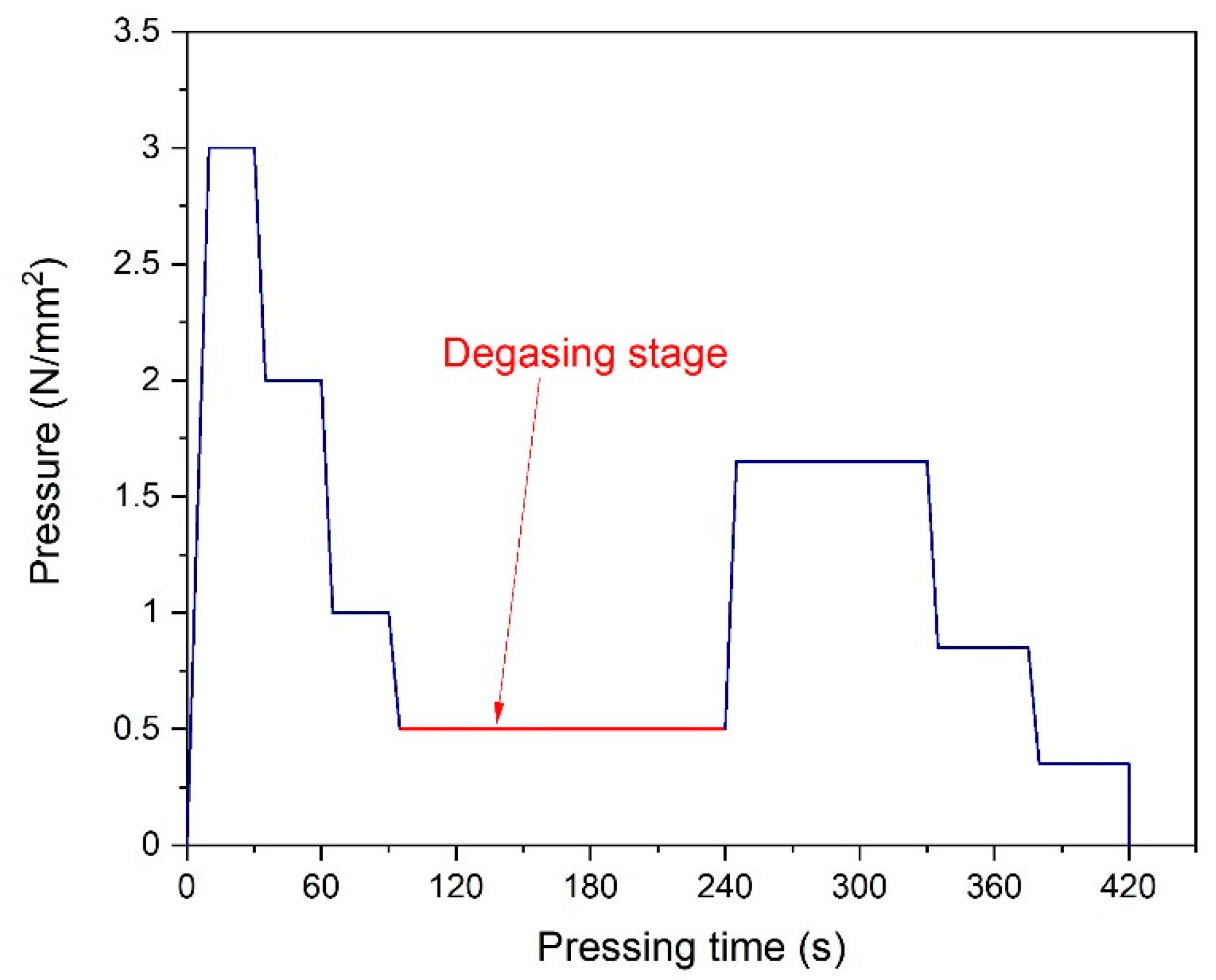 Applsci 10 05253 g002
