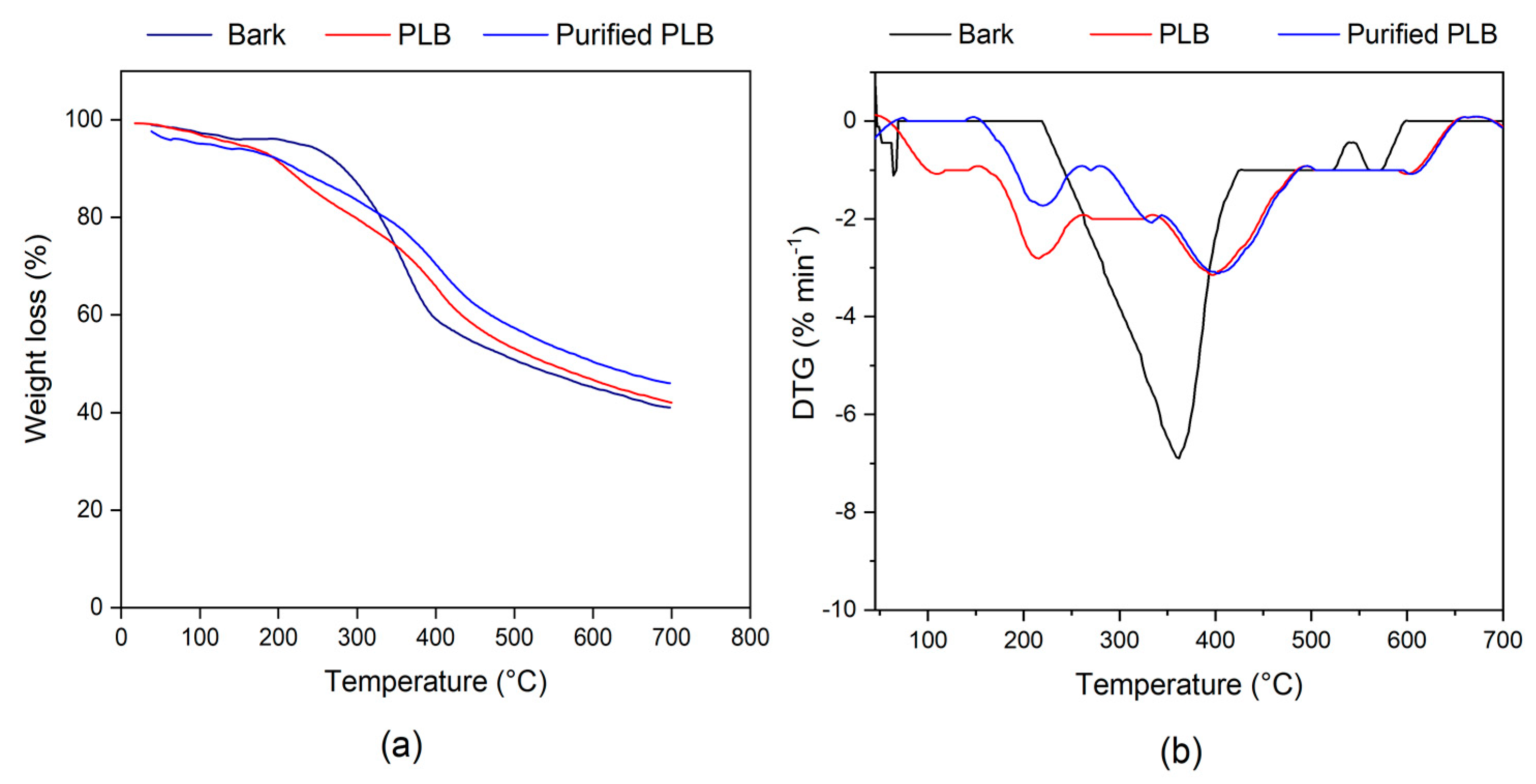 Applsci 10 05253 g004