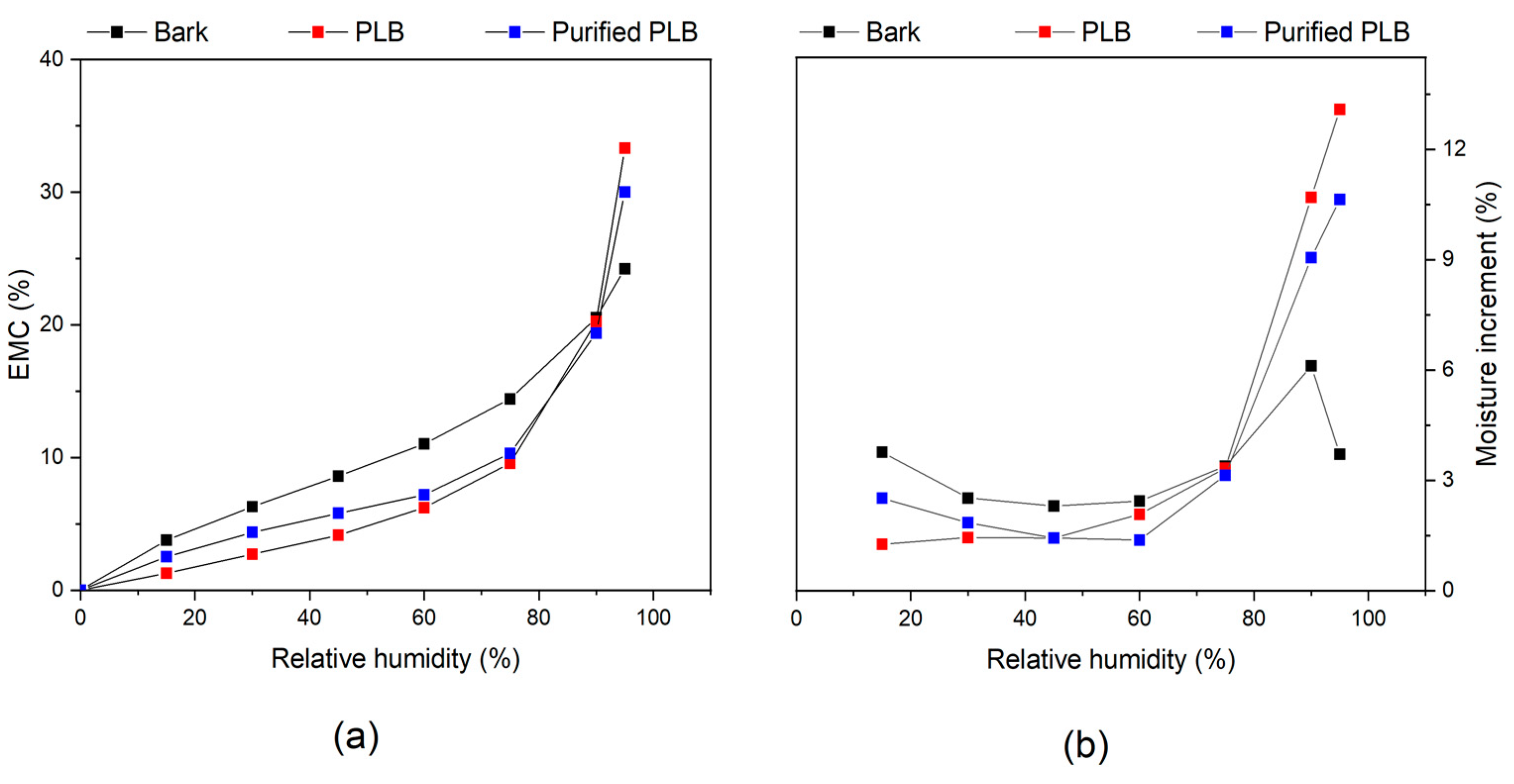 Applsci 10 05253 g005