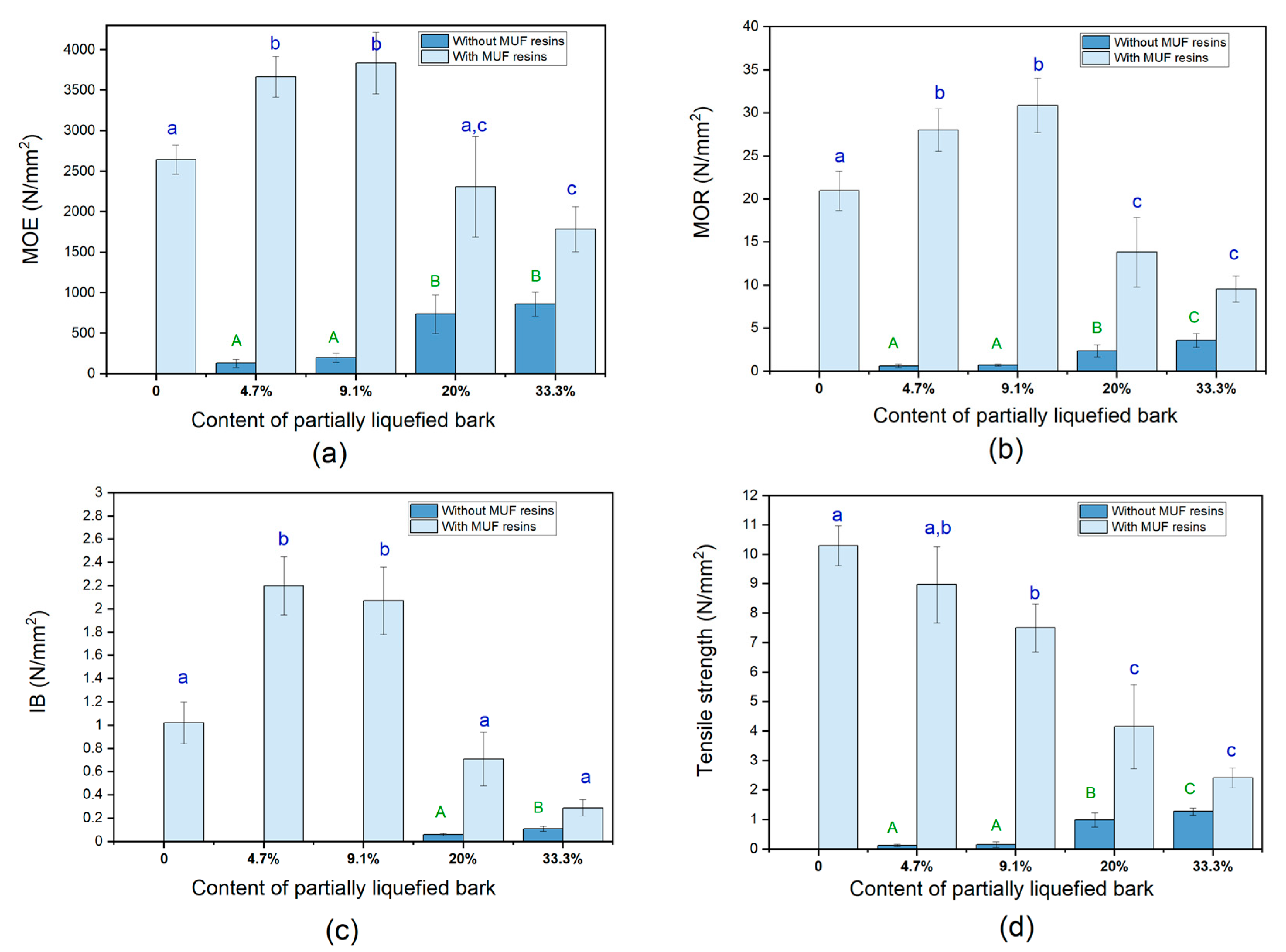 Applsci 10 05253 g006