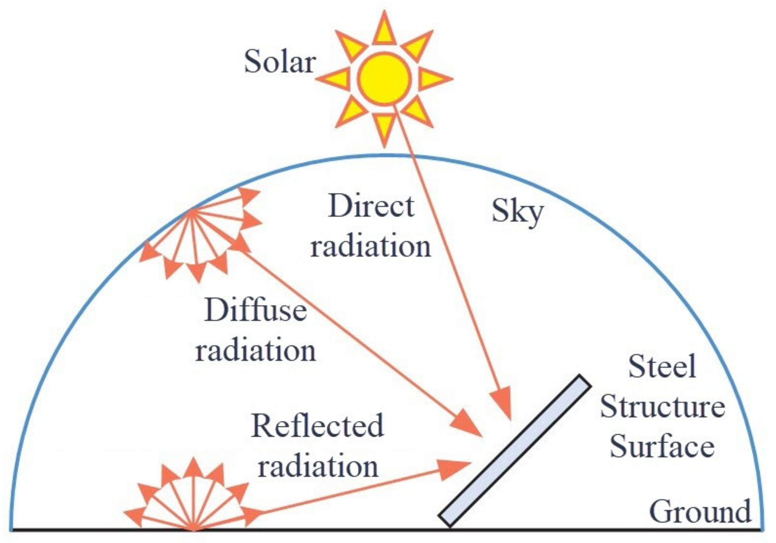 Applsci 10 05255 g002 Applsci 10 05255 g002