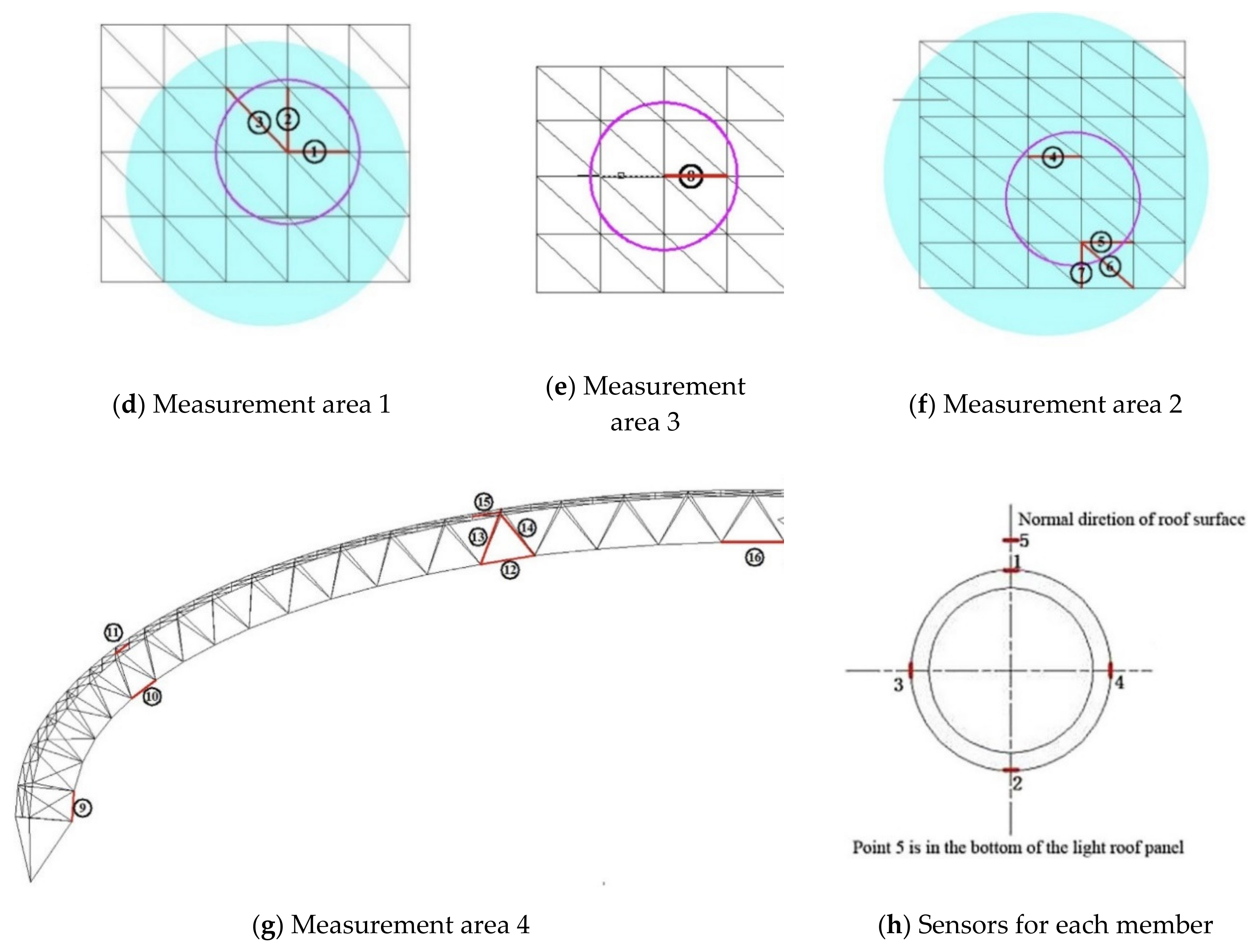 Applsci 10 05255 g003b Applsci 10 05255 g003b