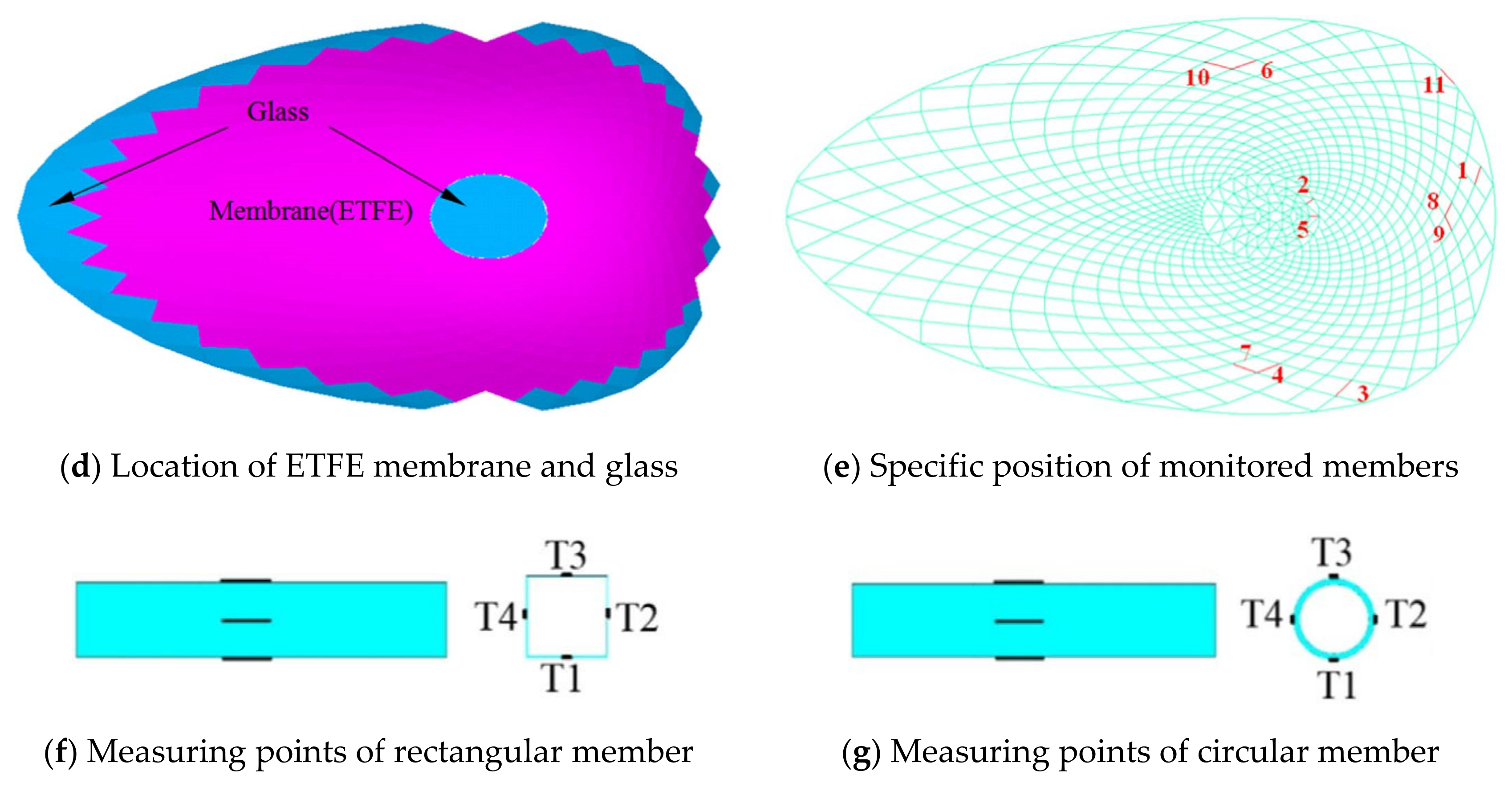 Applsci 10 05255 g004b Applsci 10 05255 g004b