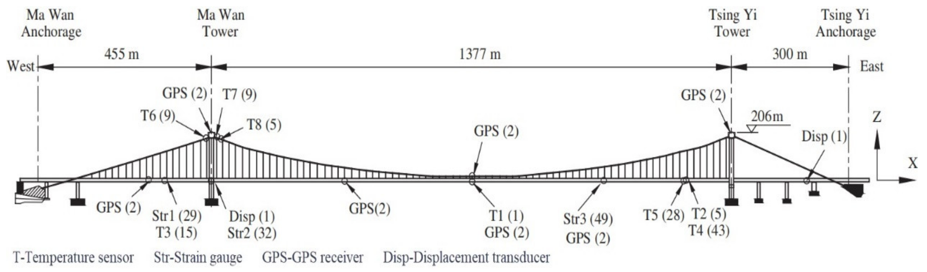 Applsci 10 05255 g008 Applsci 10 05255 g008