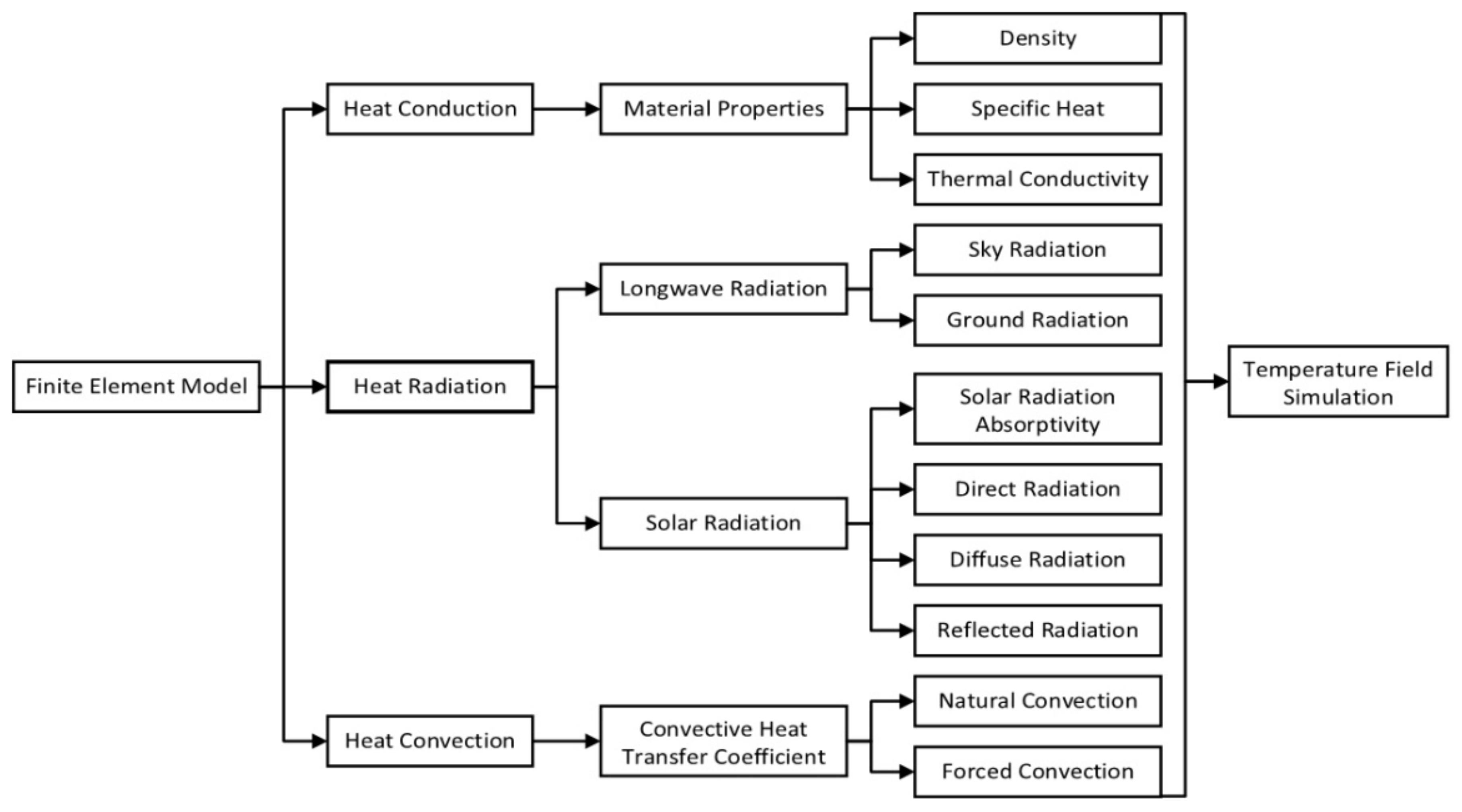 Applsci 10 05255 g009 Applsci 10 05255 g009