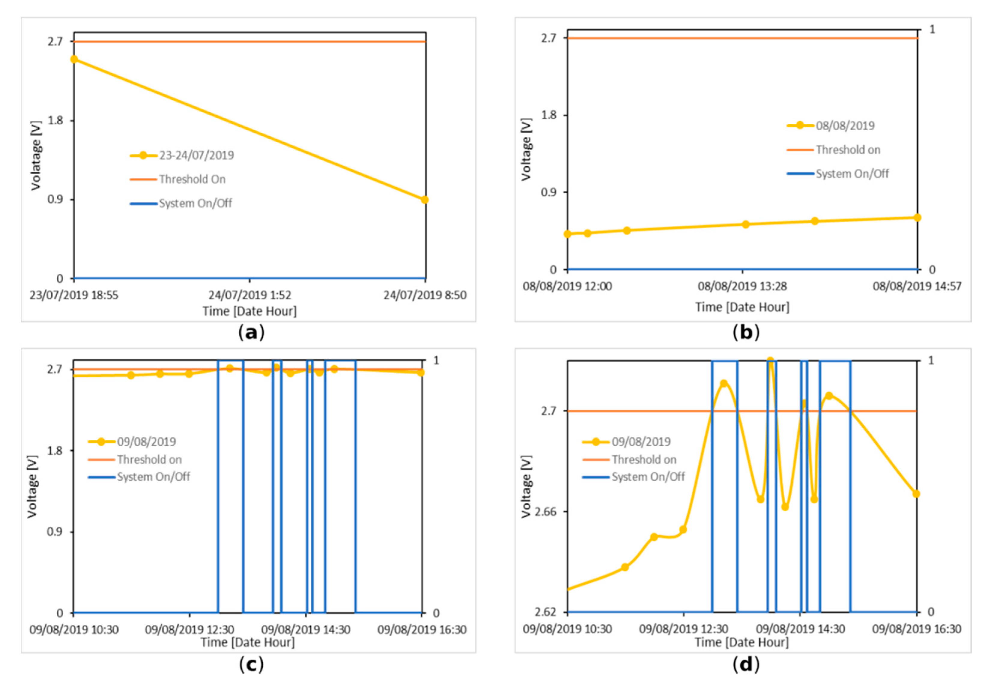 Applsci 10 05260 g005