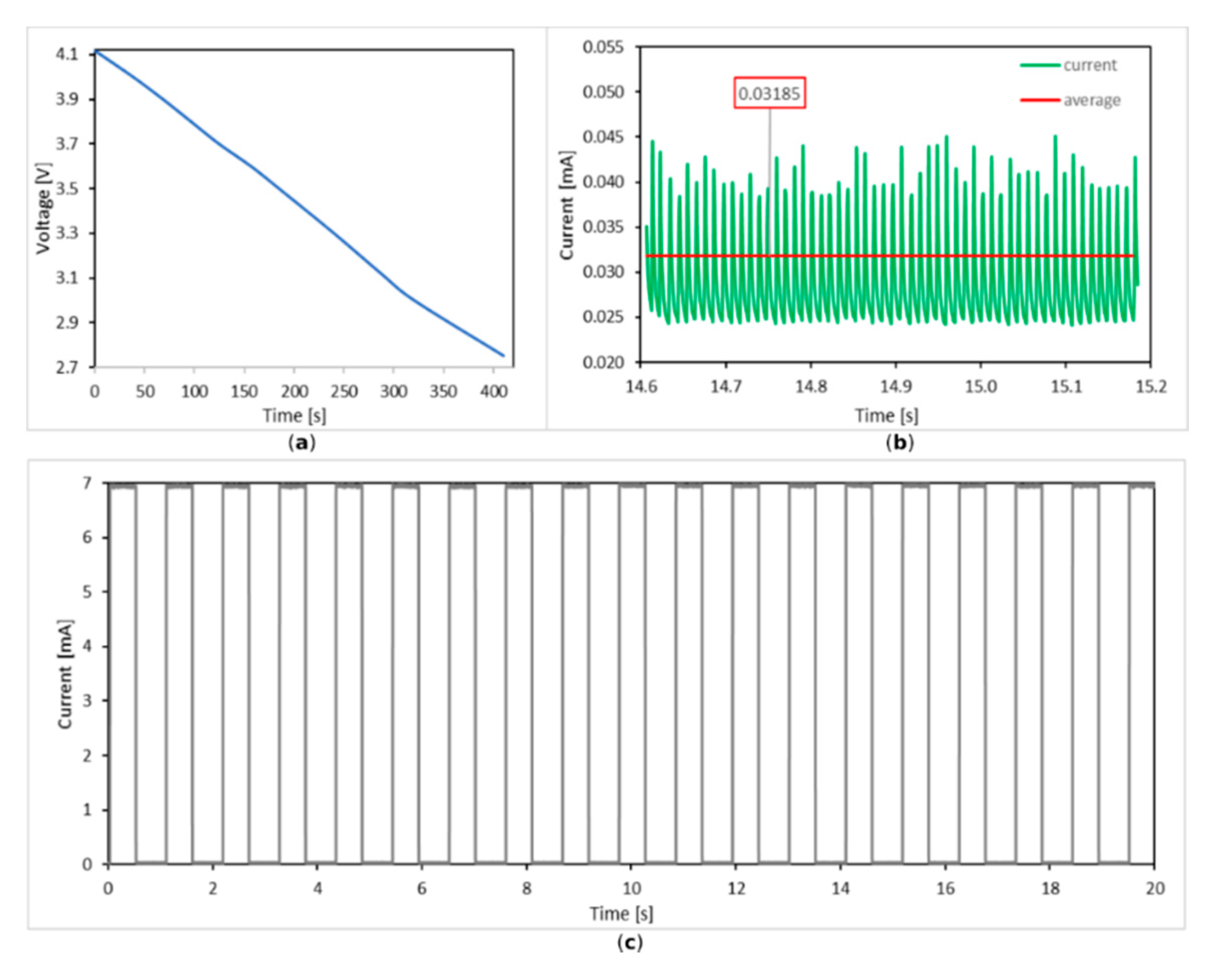Applsci 10 05260 g007