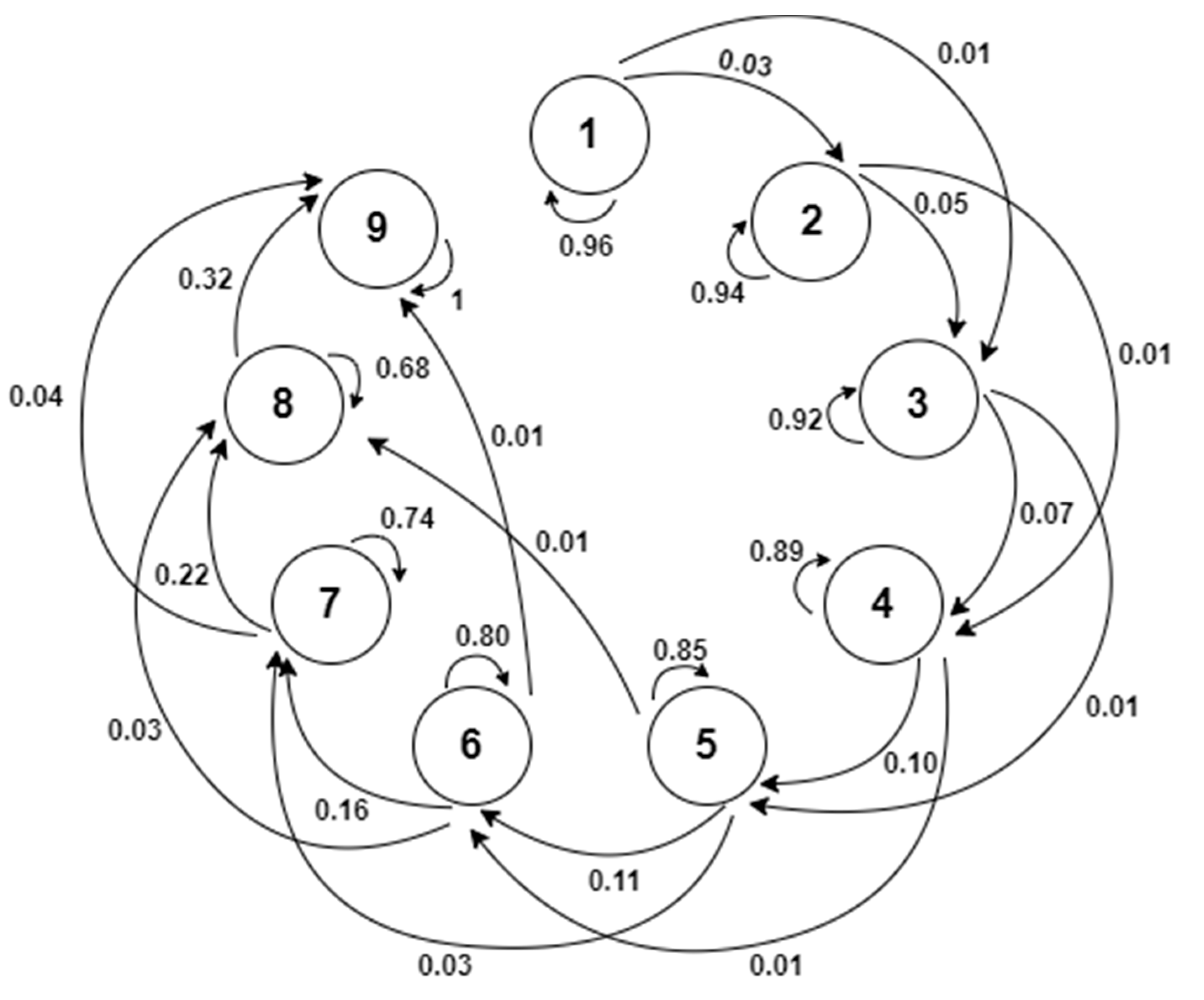 Applsci 10 05263 g002