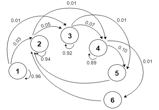 Applsci 10 05263 i001