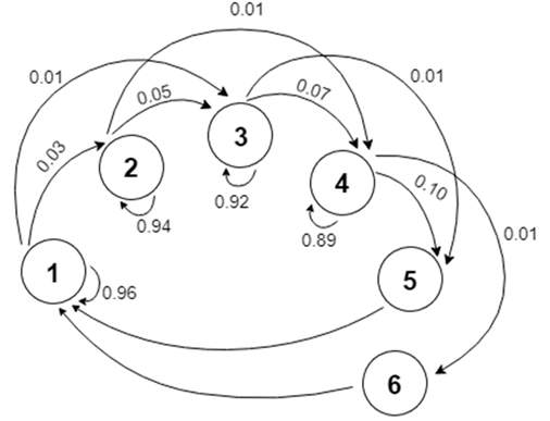 Applsci 10 05263 i003