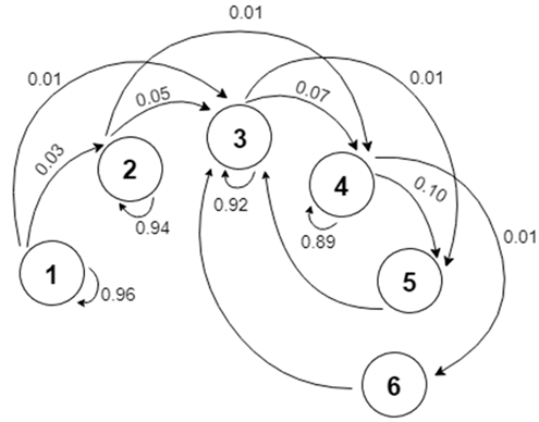 Applsci 10 05263 i005