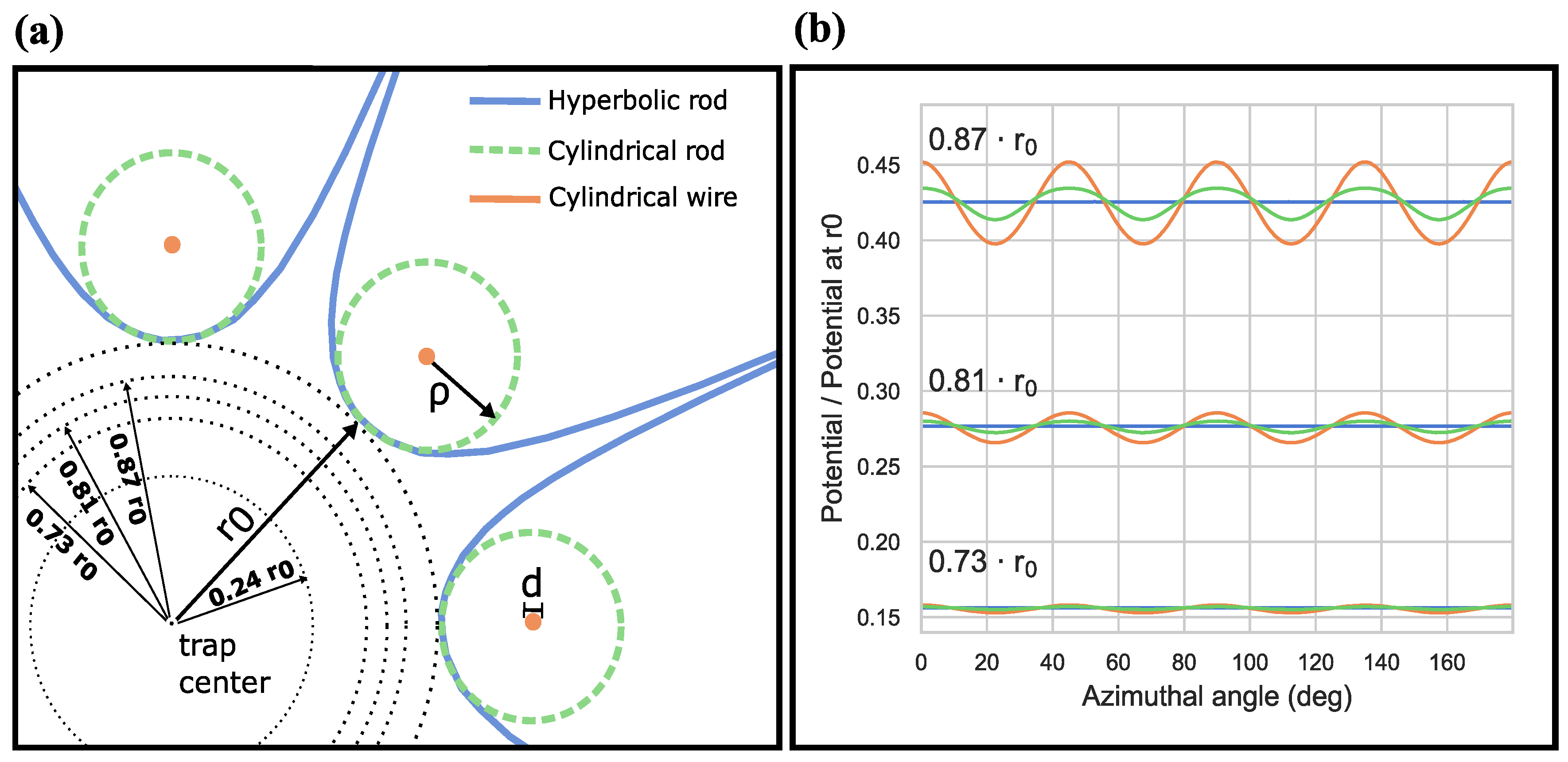 Applsci 10 05264 g003 Applsci 10 05264 g003