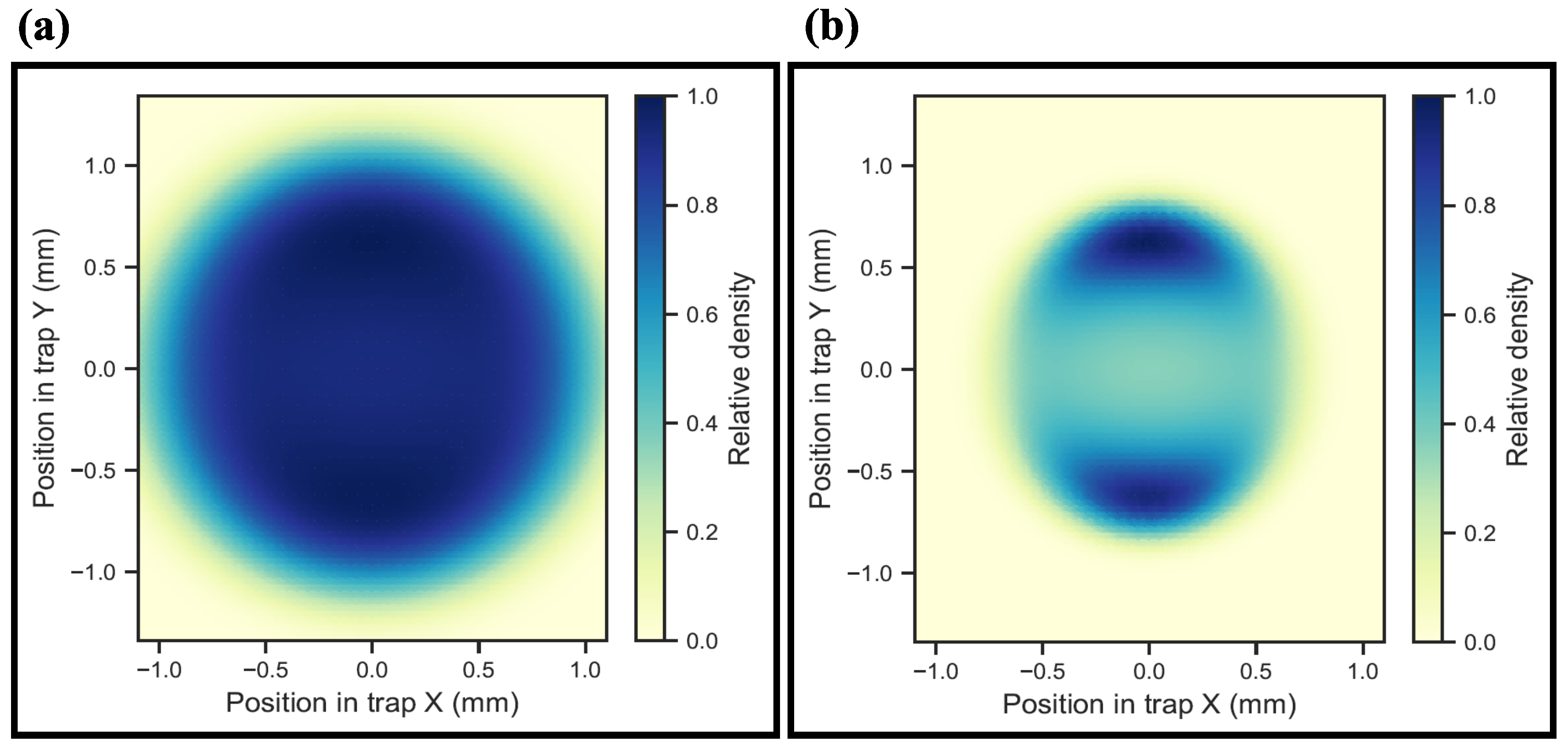 Thermometry in a Multipole Ion Trap