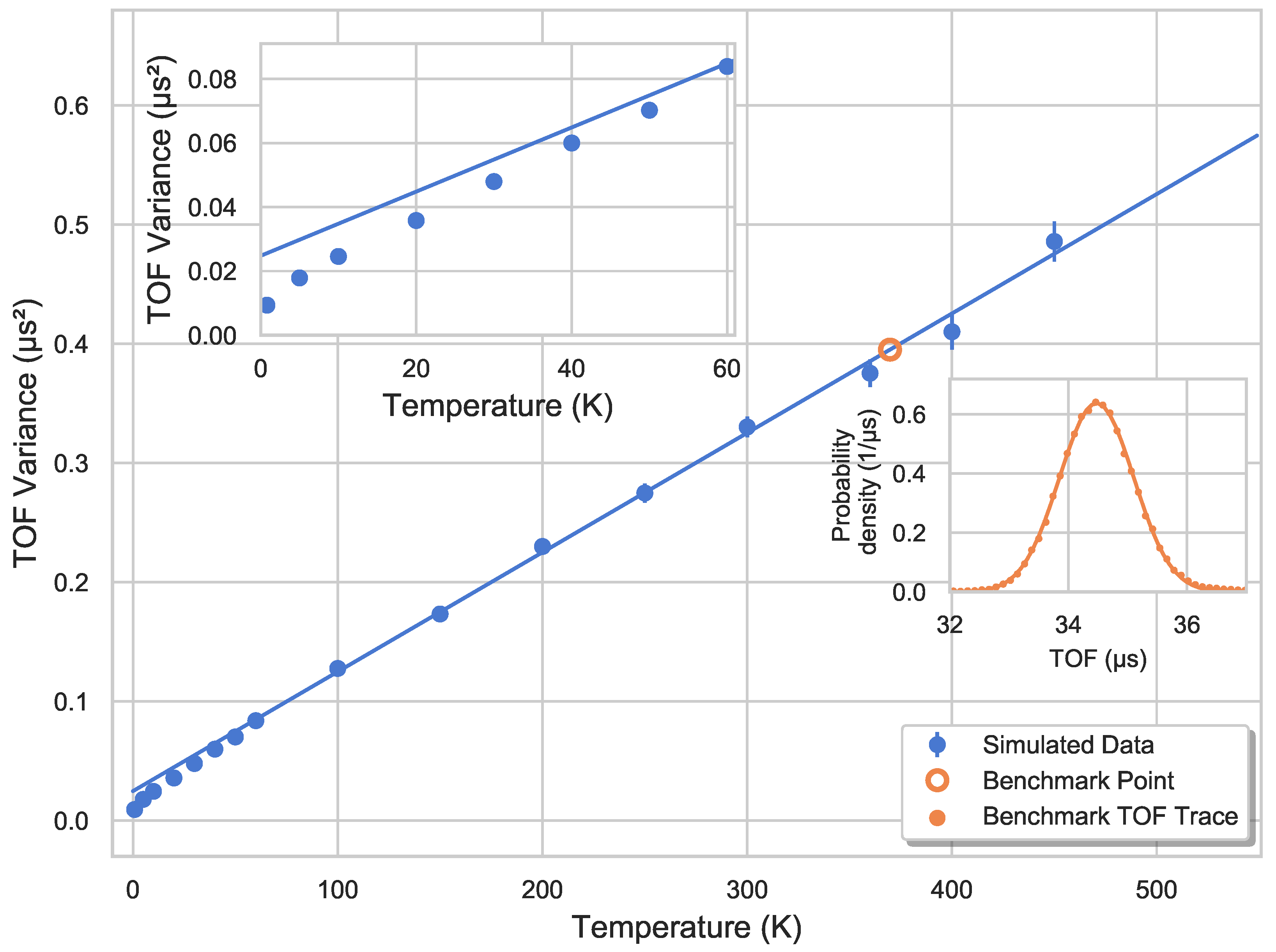 Thermometry in a Multipole Ion Trap