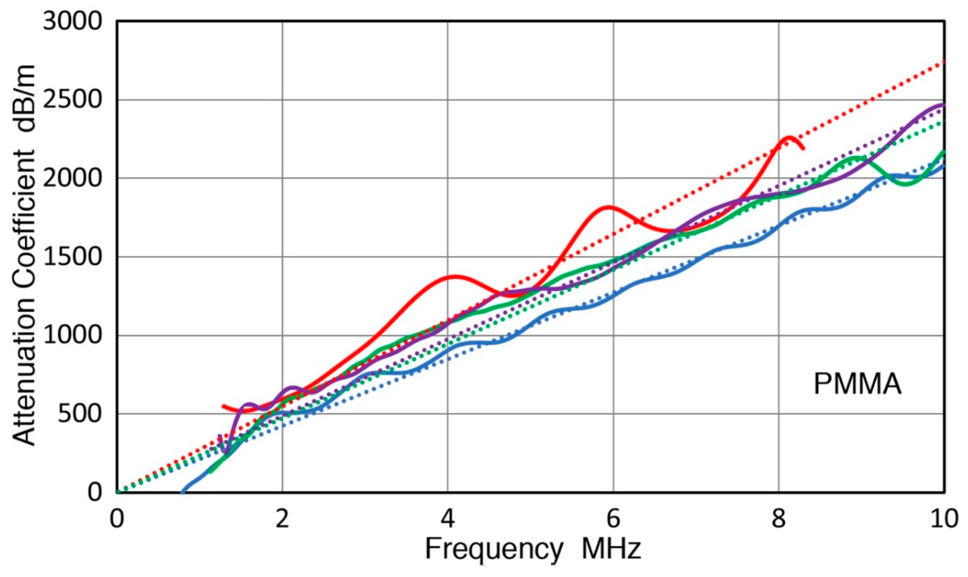 Applsci 10 05265 g002 Applsci 10 05265 g002