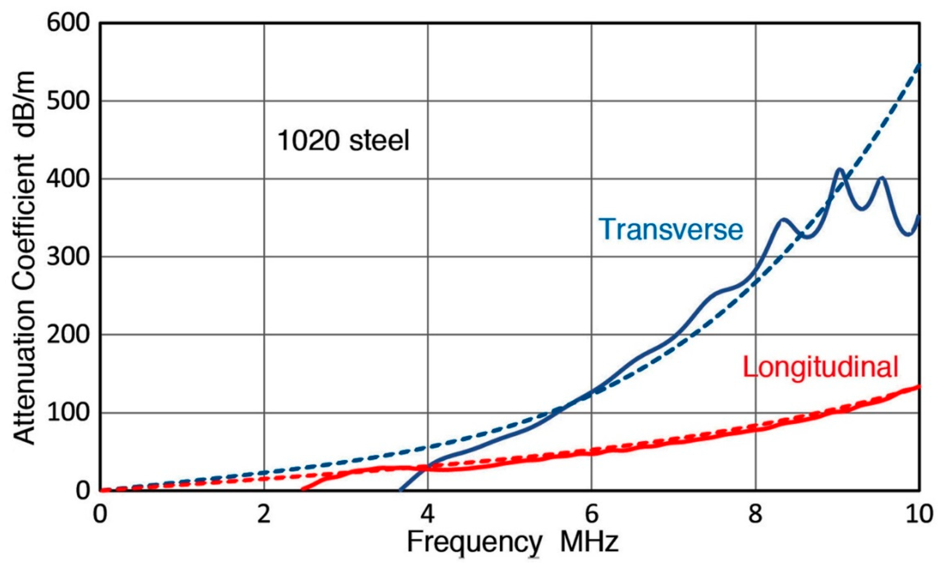 Applsci 10 05265 g003 Applsci 10 05265 g003
