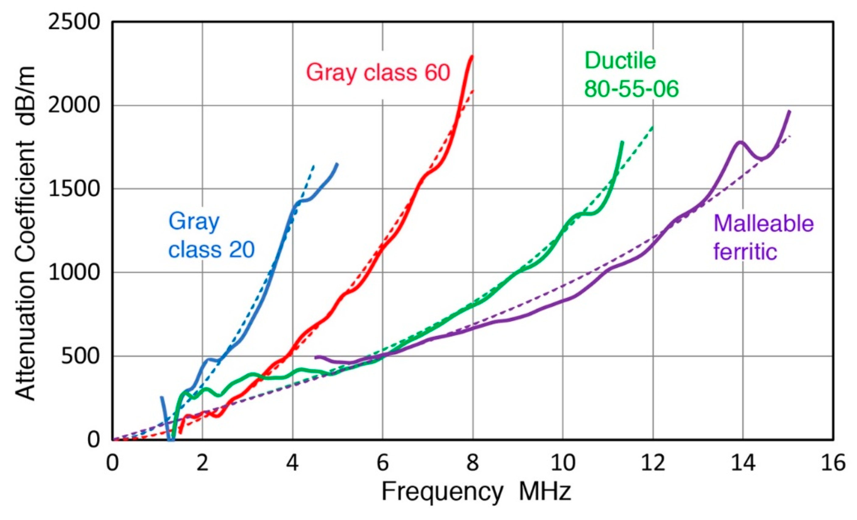 Applsci 10 05265 g006 Applsci 10 05265 g006
