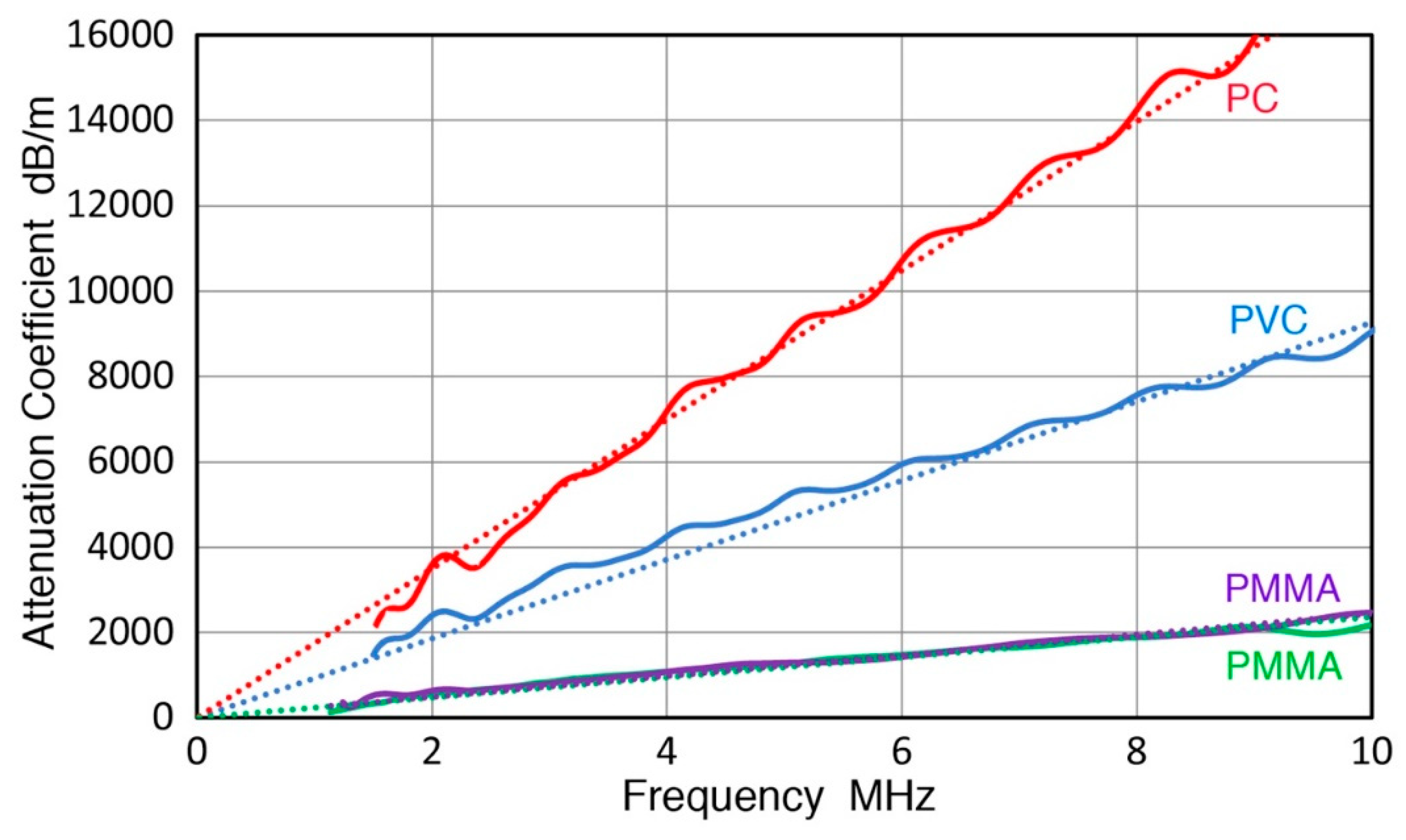 Applsci 10 05265 g008 Applsci 10 05265 g008