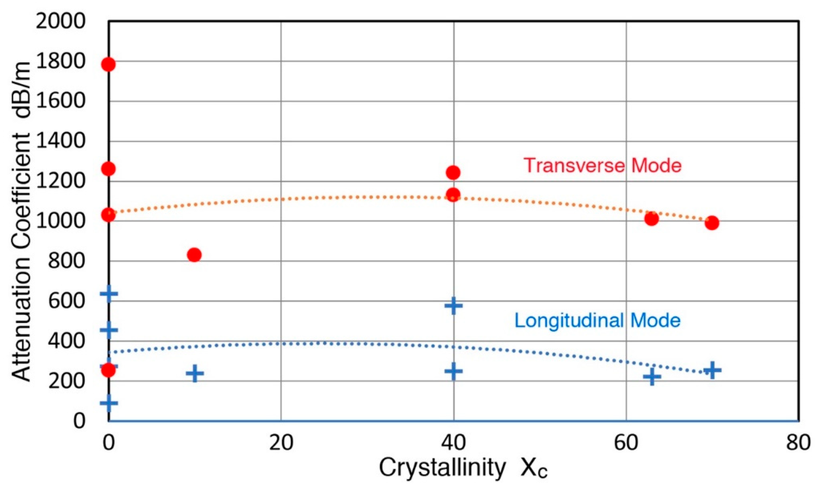 Applsci 10 05265 g009 Applsci 10 05265 g009