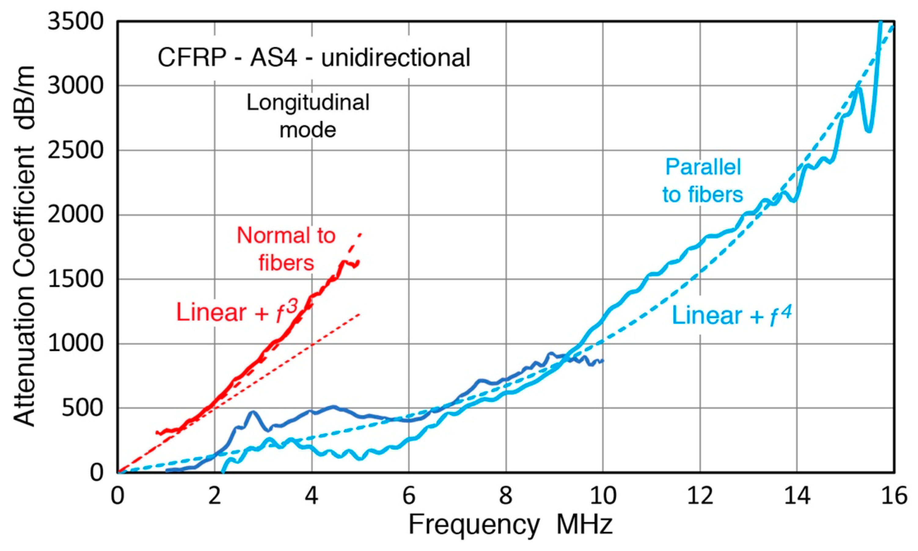 Applsci 10 05265 g010 Applsci 10 05265 g010