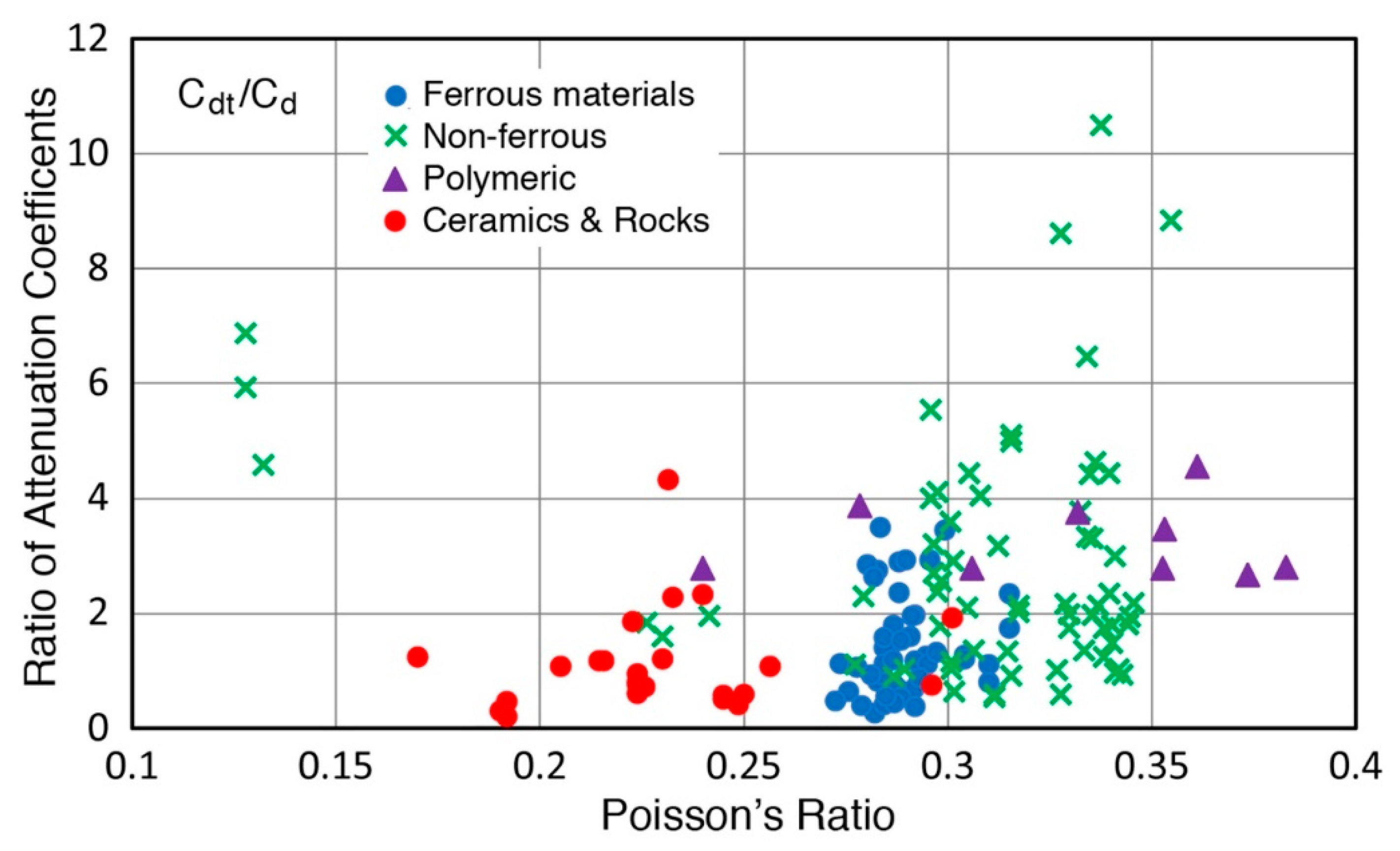Applsci 10 05265 g012 Applsci 10 05265 g012