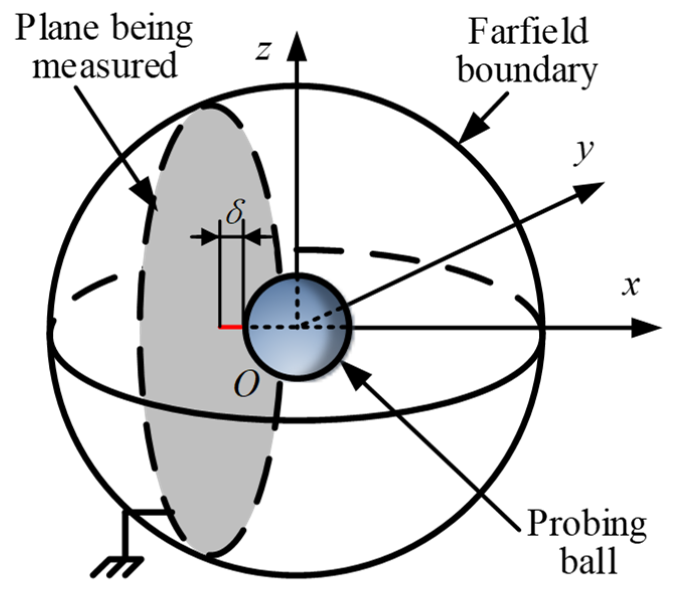 Applsci 10 05268 g002 Applsci 10 05268 g002
