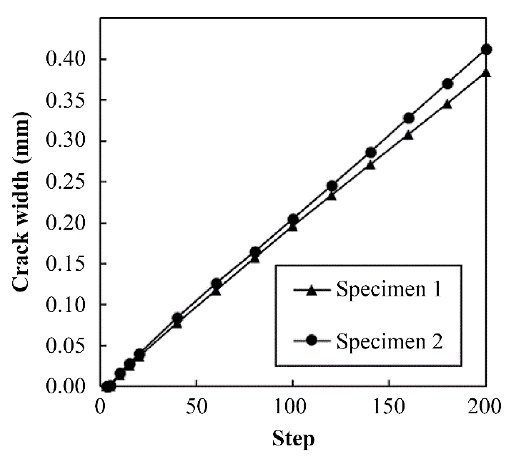 Applsci 10 05272 g007 Applsci 10 05272 g007