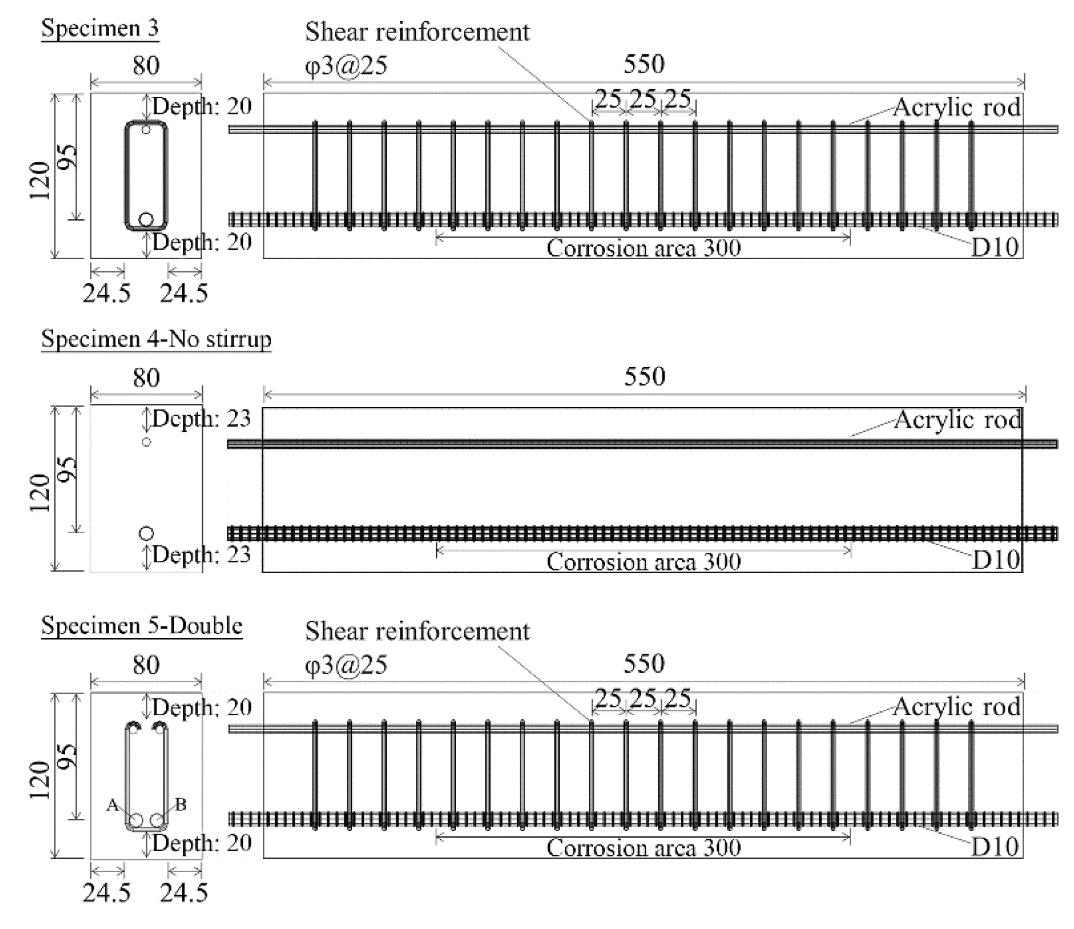 Applsci 10 05272 g008 Applsci 10 05272 g008