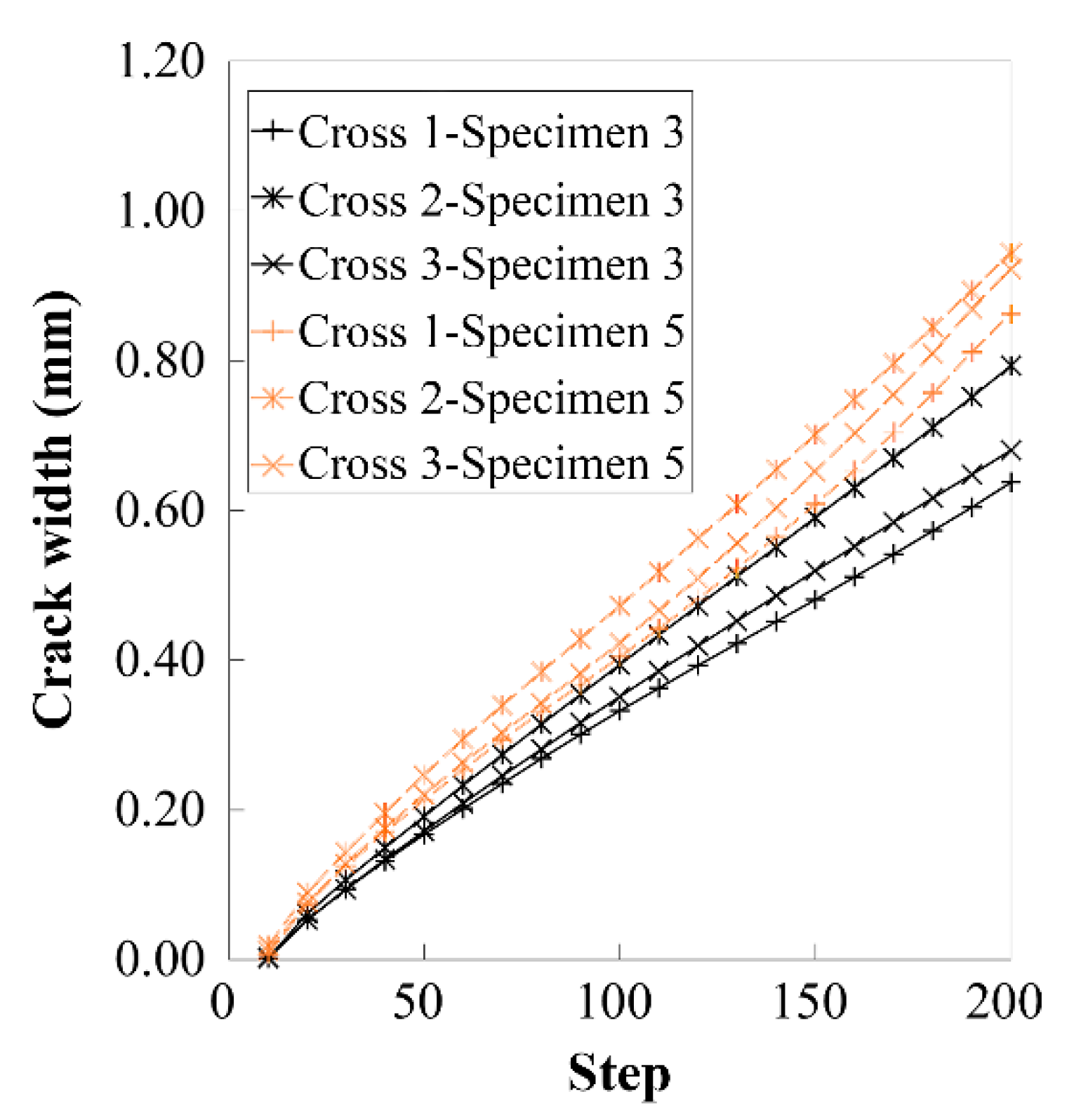 Applsci 10 05272 g014 Applsci 10 05272 g014