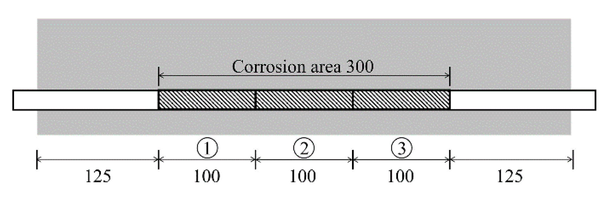 Applsci 10 05272 g017 Applsci 10 05272 g017
