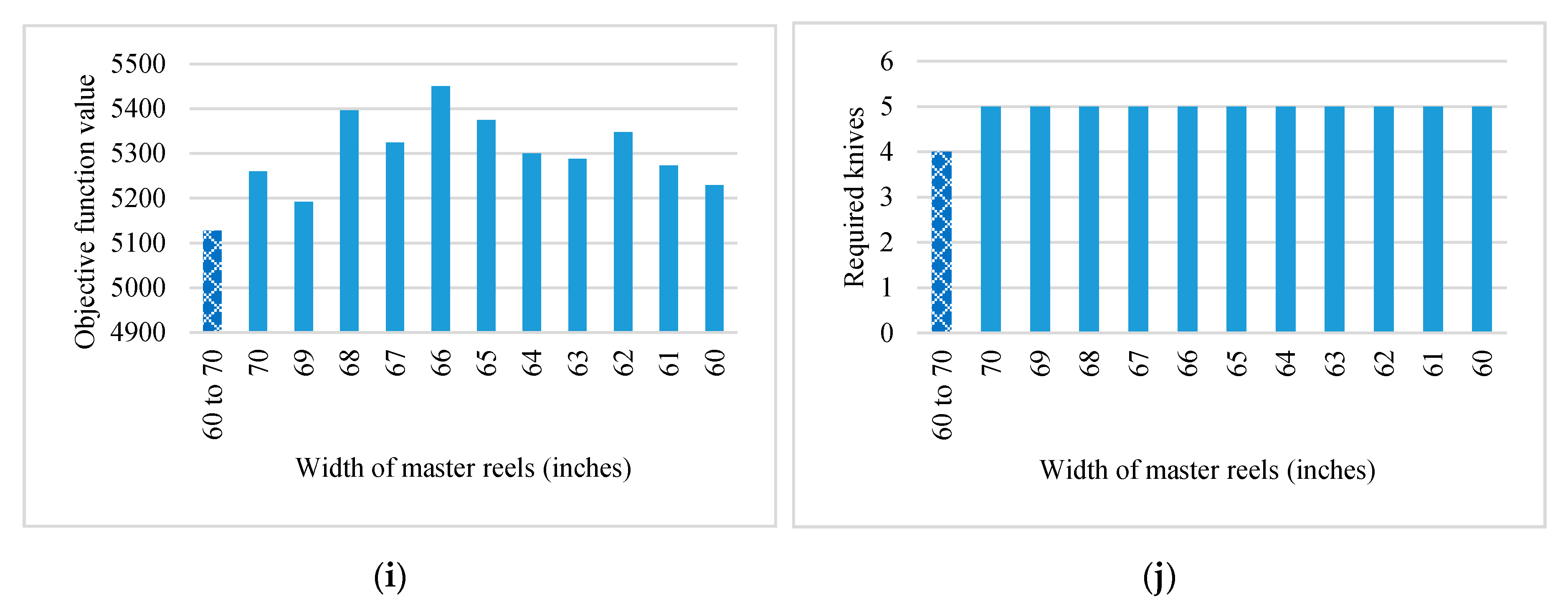 Applsci 10 05274 g003b
