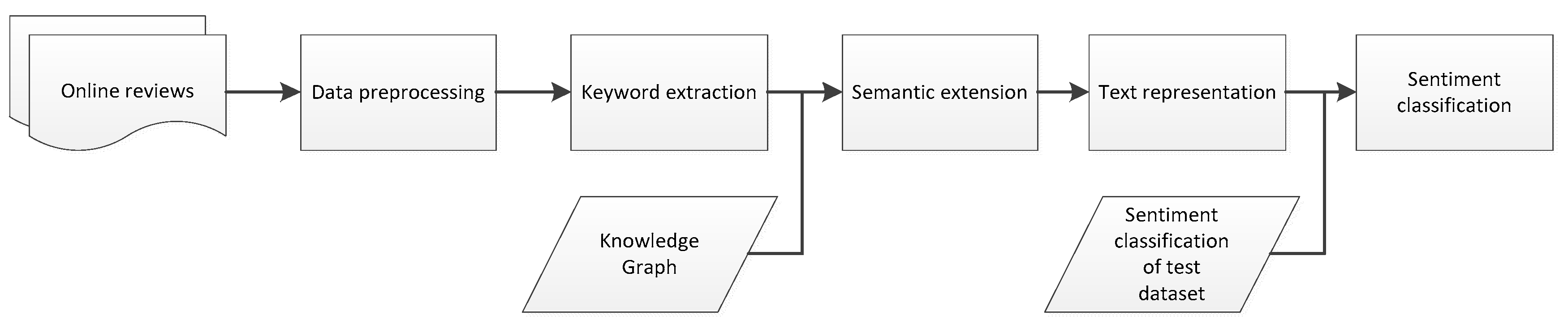 Applsci 10 05275 g001