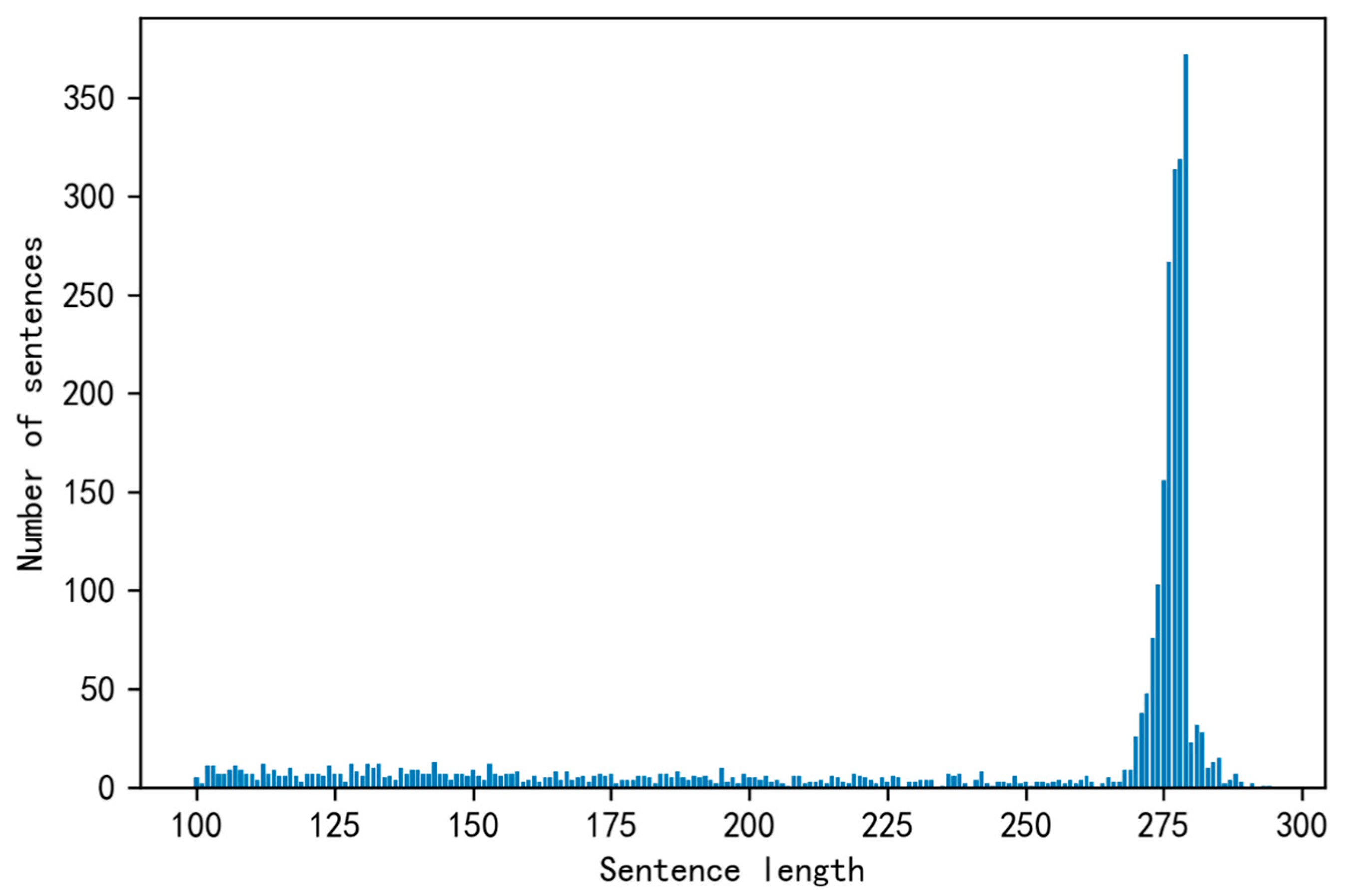 Applsci 10 05275 g002