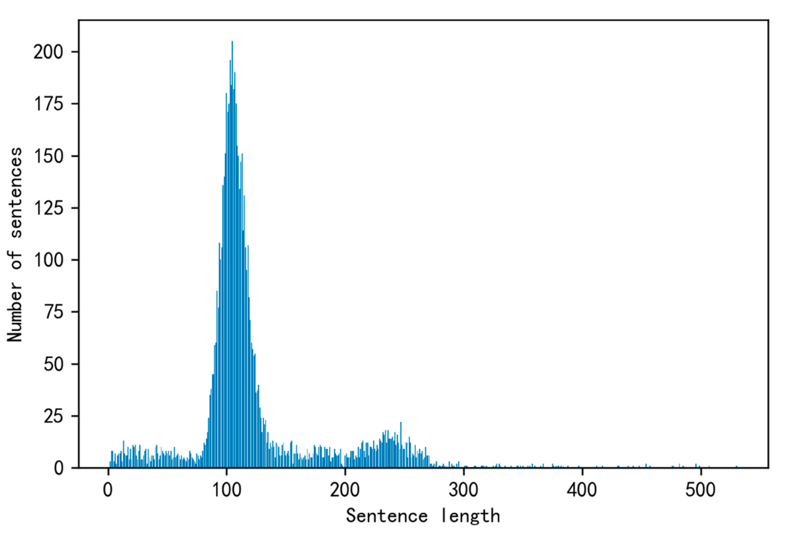 Applsci 10 05275 g003