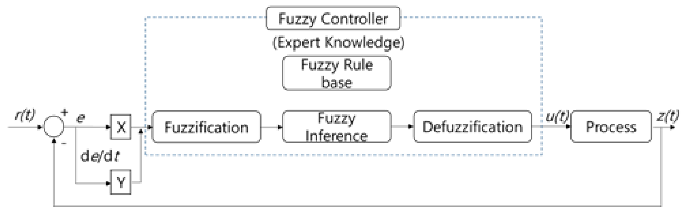 Applsci 10 05277 g002