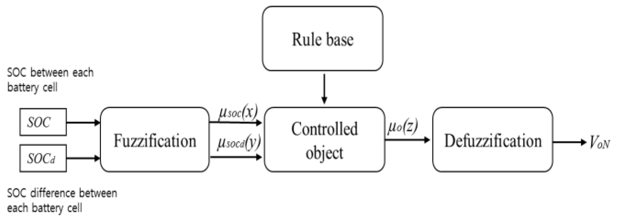 Applsci 10 05277 g007