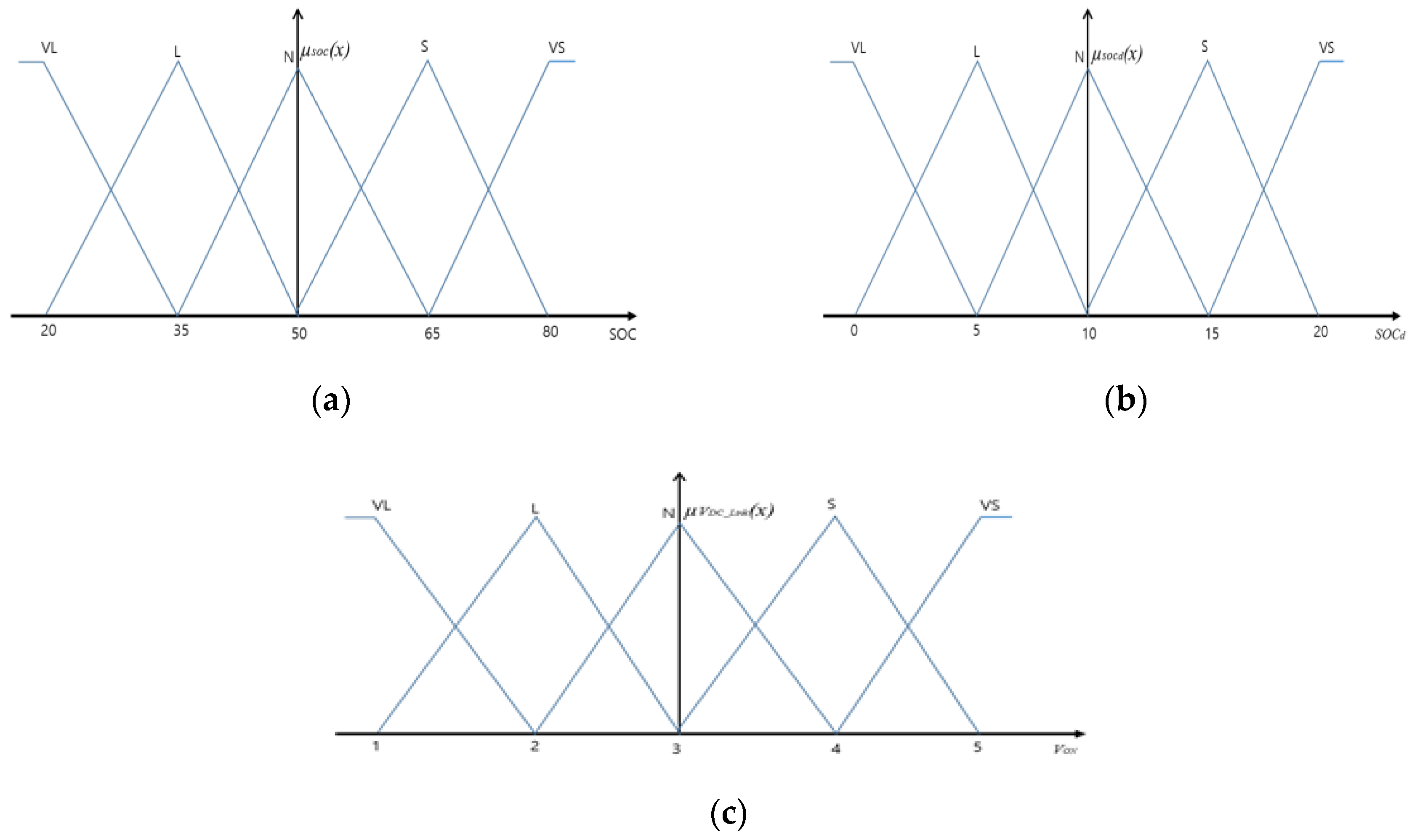 Applsci 10 05277 g008